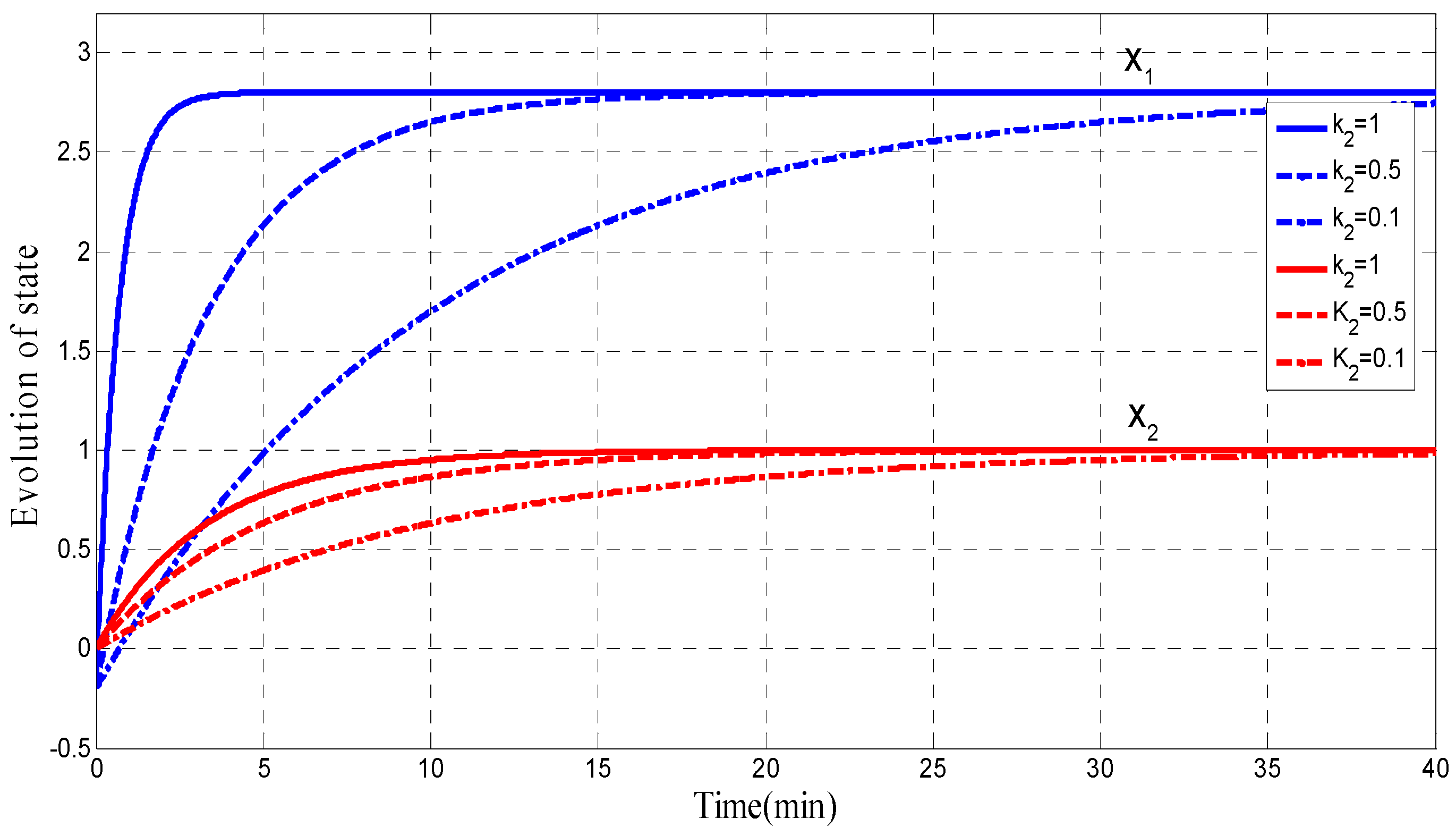 Applsci 11 02612 g003 Applsci 11 02612 g003