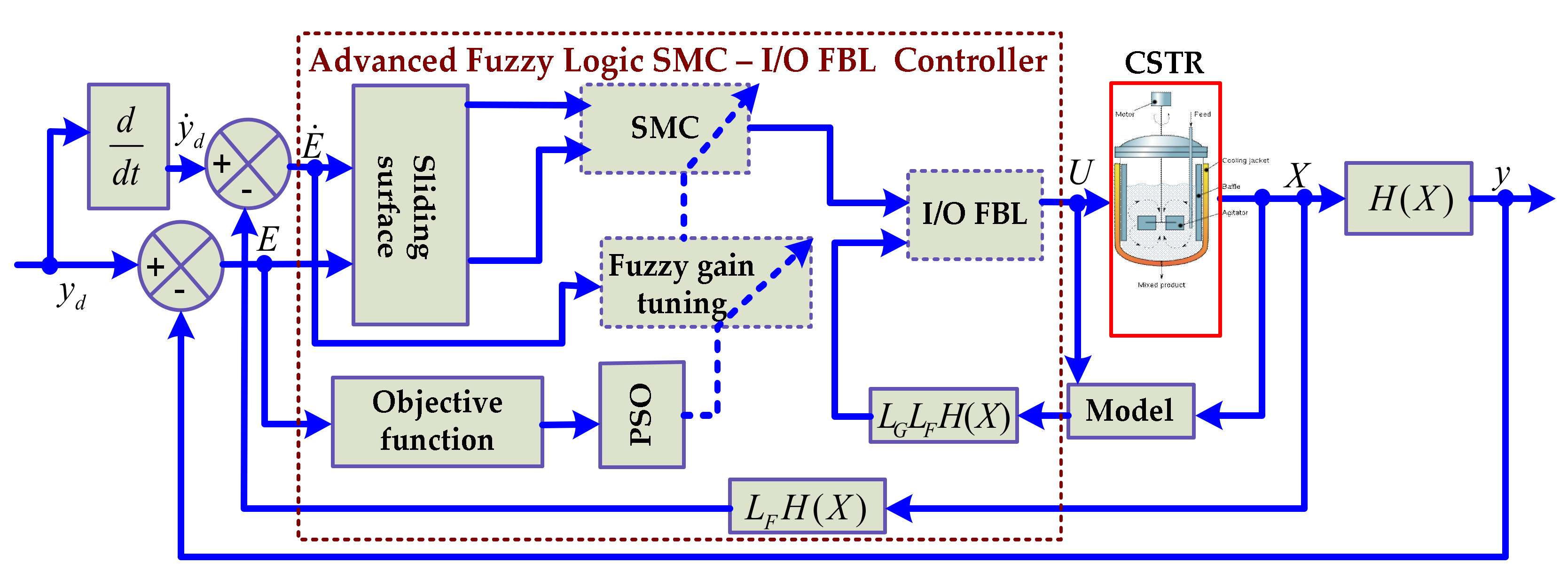 Applsci 11 02612 g009 Applsci 11 02612 g009