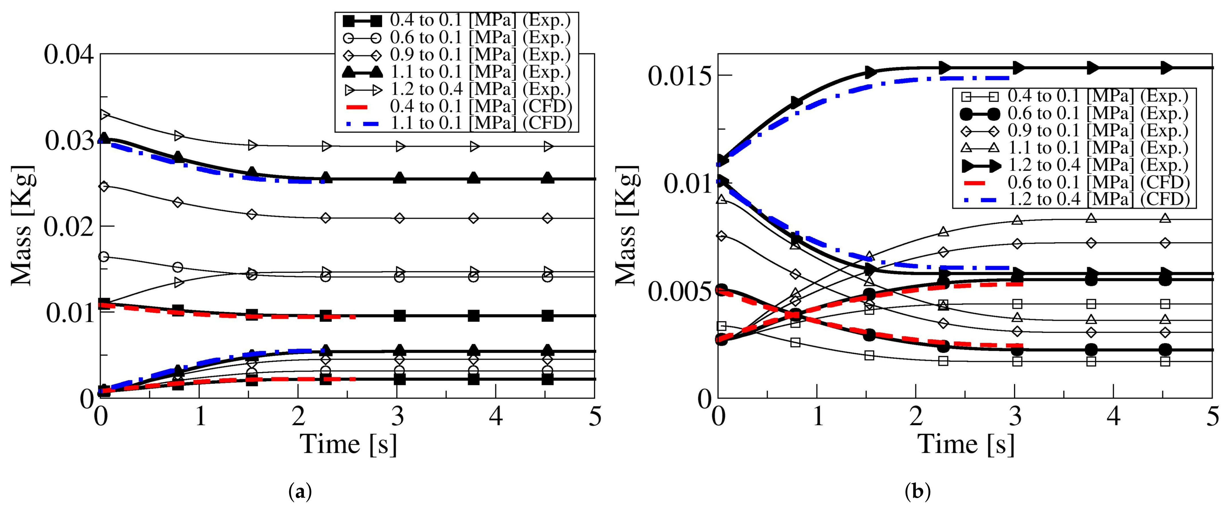Applsci 11 02619 g007
