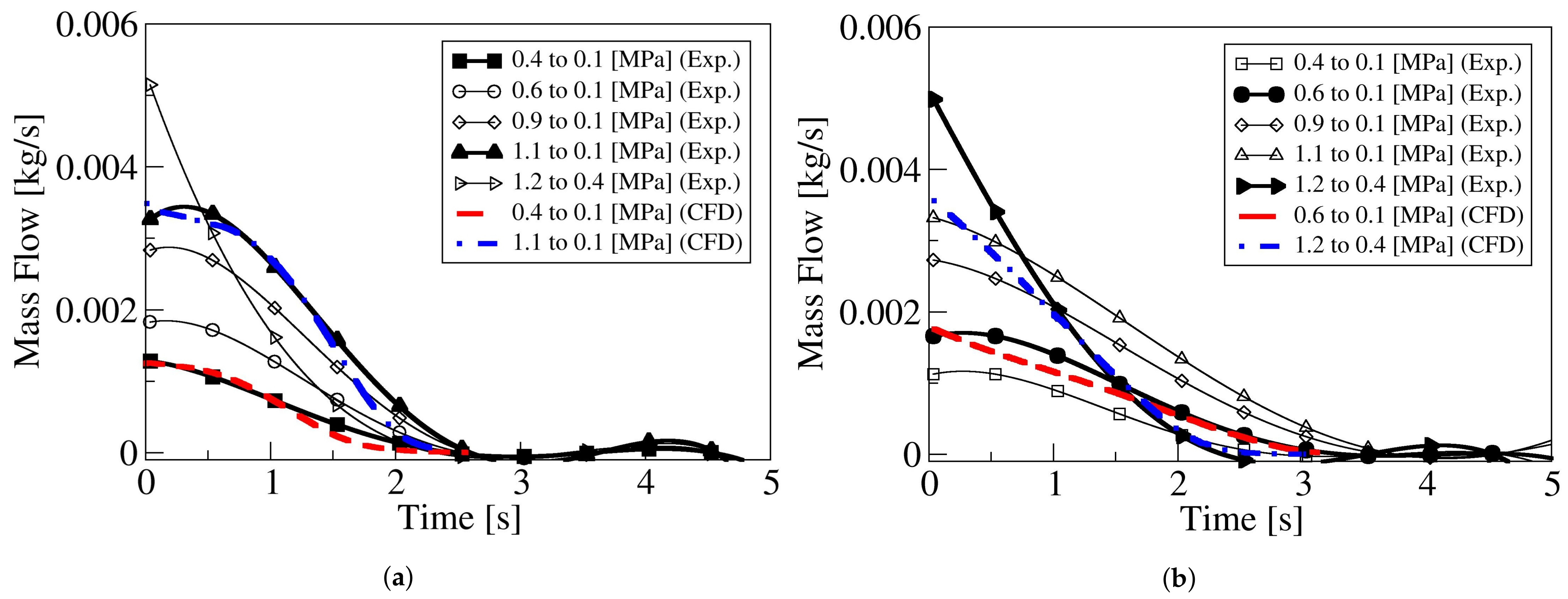 Applsci 11 02619 g008