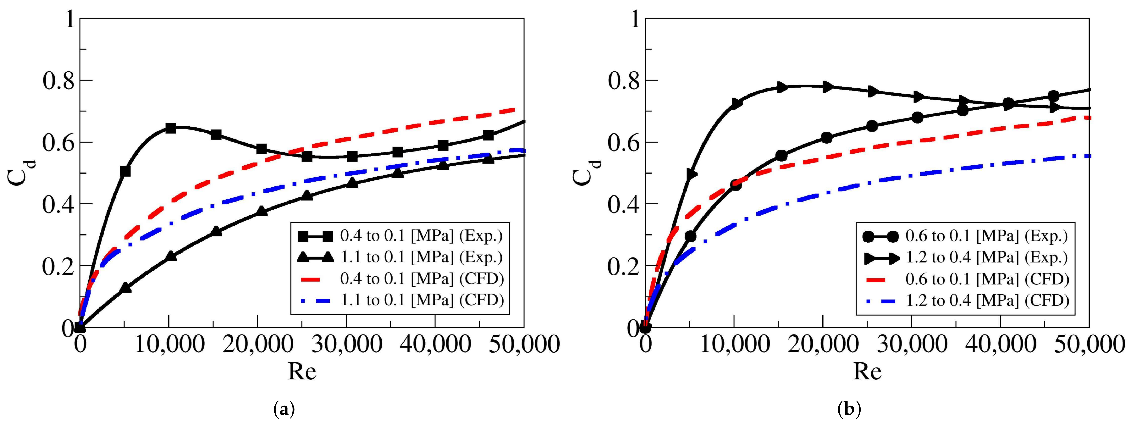 Applsci 11 02619 g010