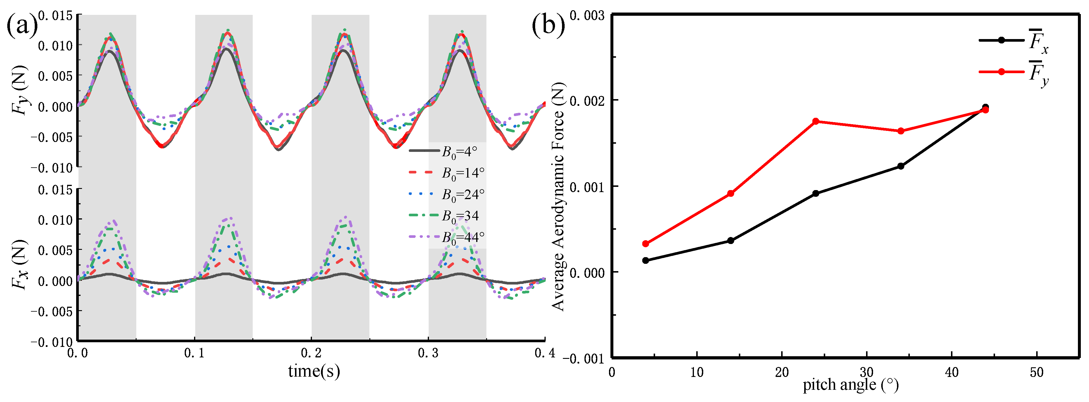 Applsci 11 02620 g008 Applsci 11 02620 g008