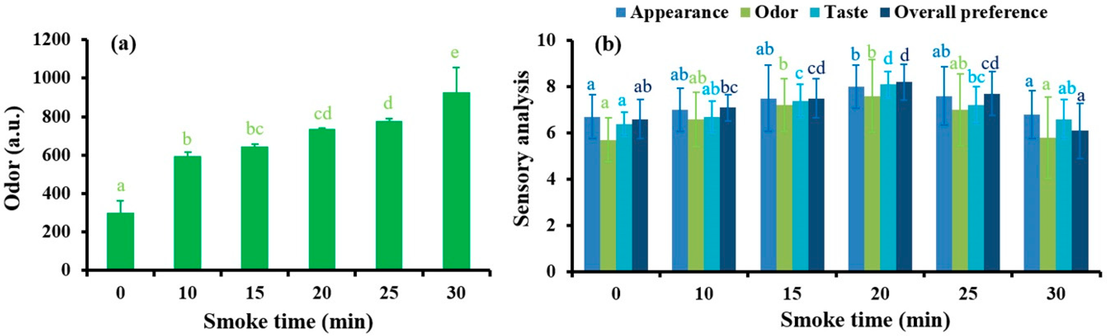 Applsci 11 02629 g002