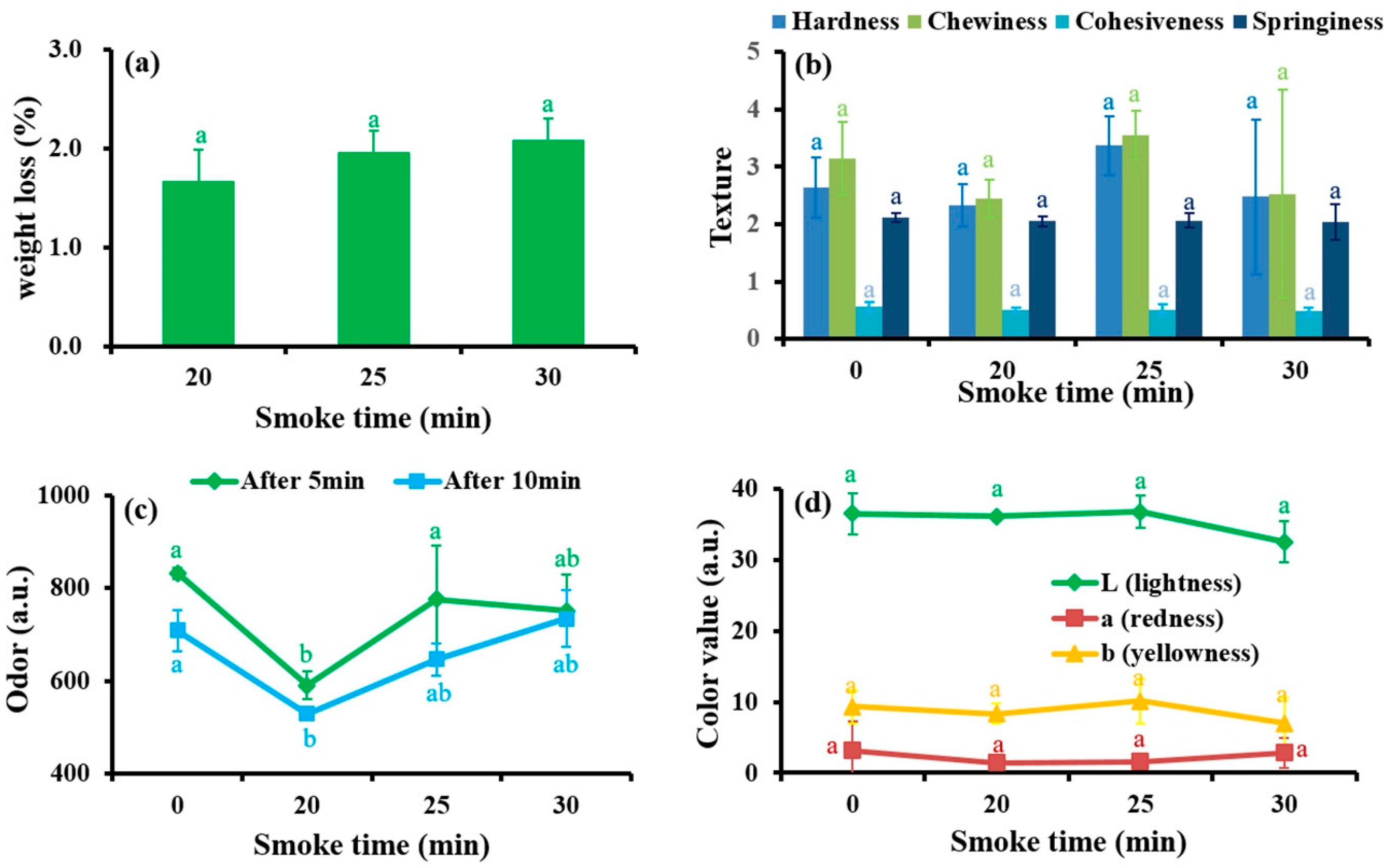 Applsci 11 02629 g003