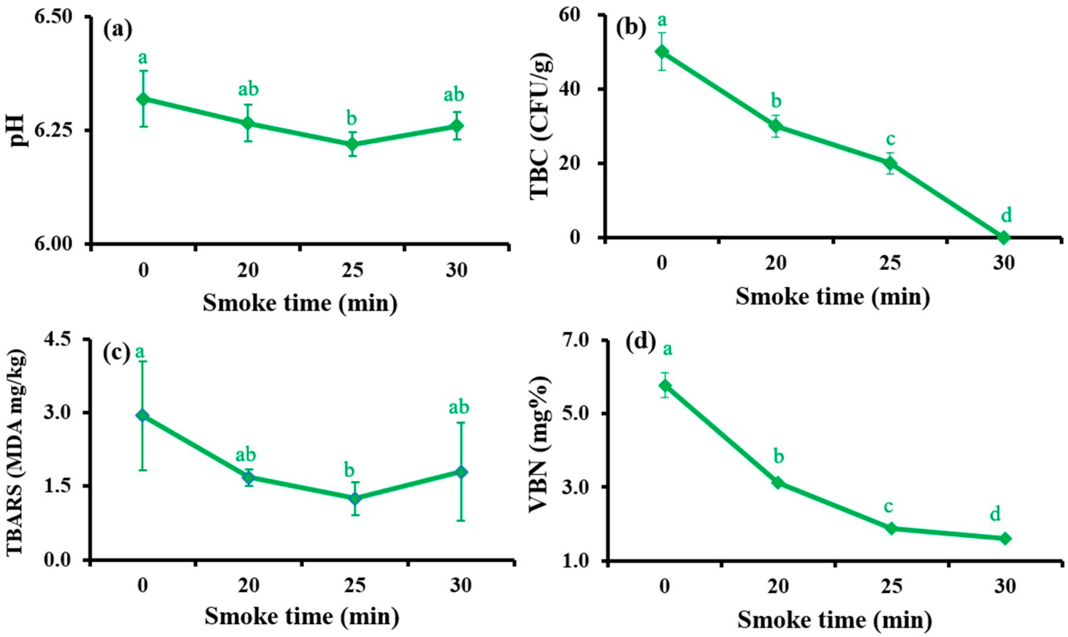 Applsci 11 02629 g004