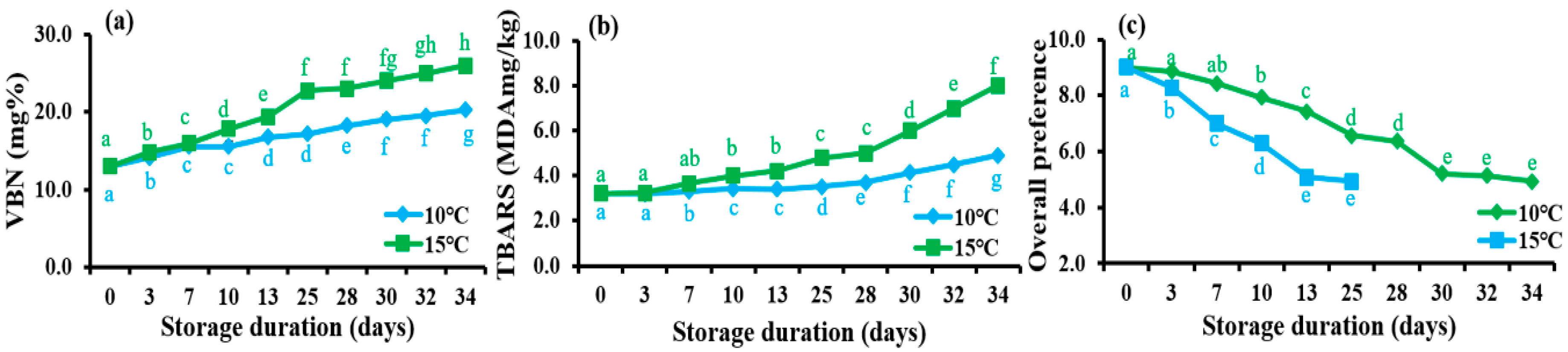 Applsci 11 02629 g005