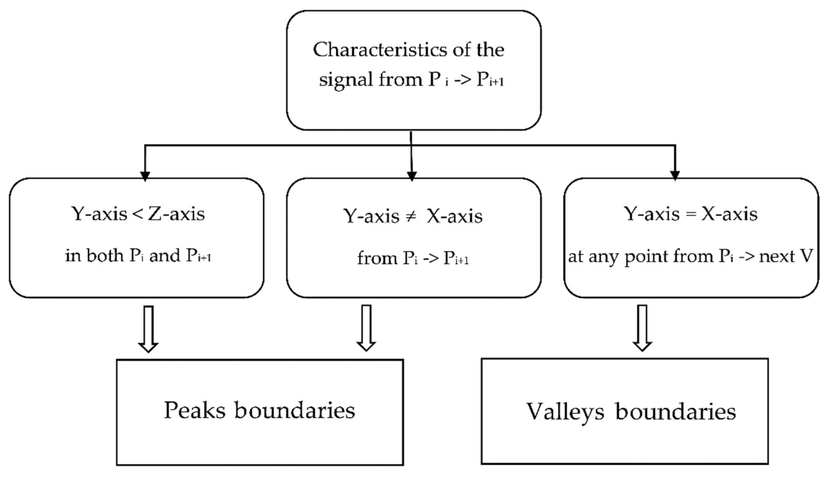 Applsci 11 02633 g005 Applsci 11 02633 g005