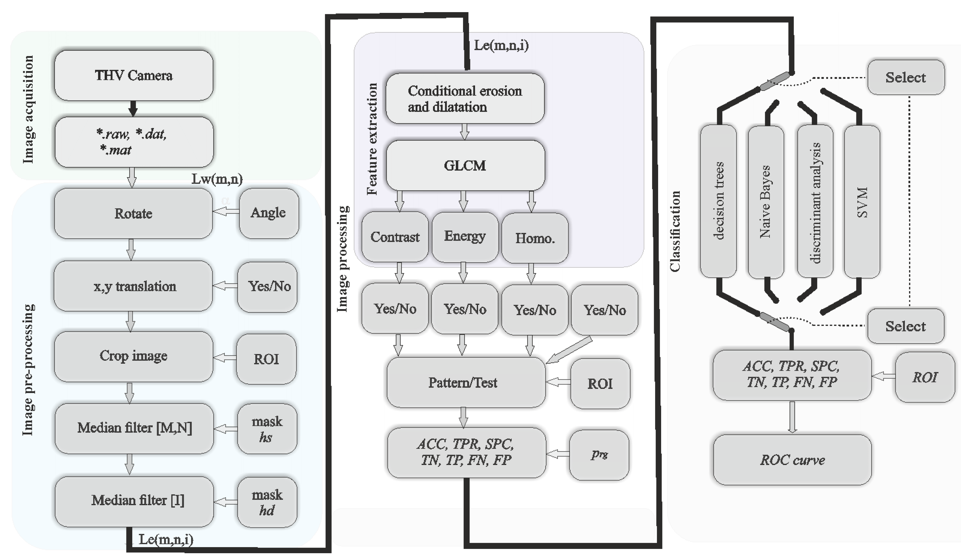 Applsci 11 02634 g001