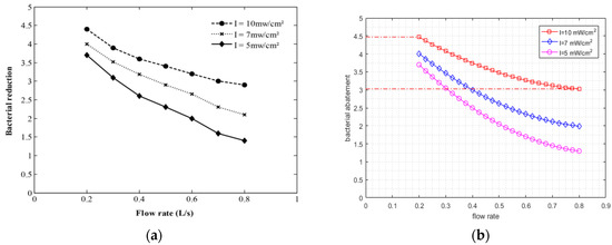 Applsci 11 02638 g0a1
