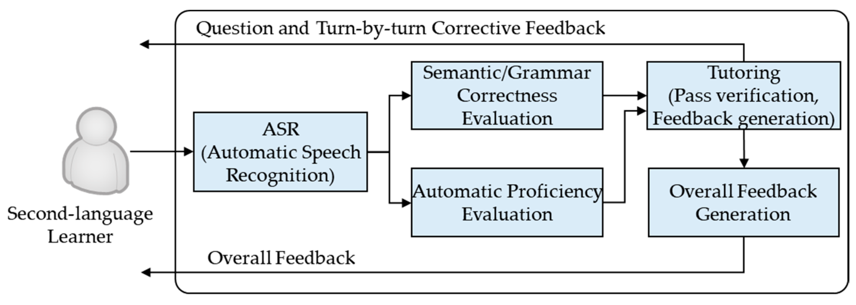 Applsci 11 02642 g001