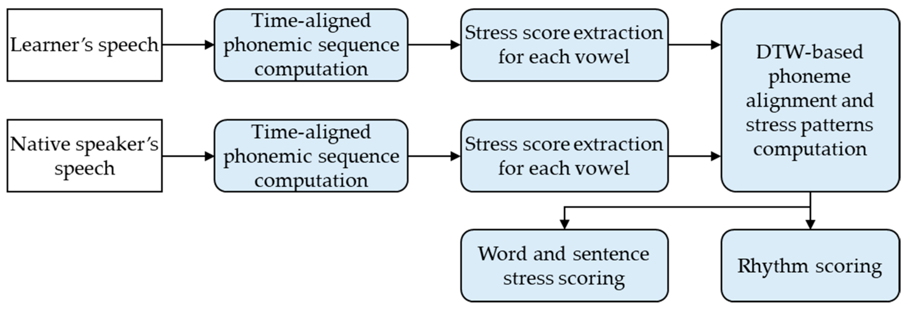 Applsci 11 02642 g004