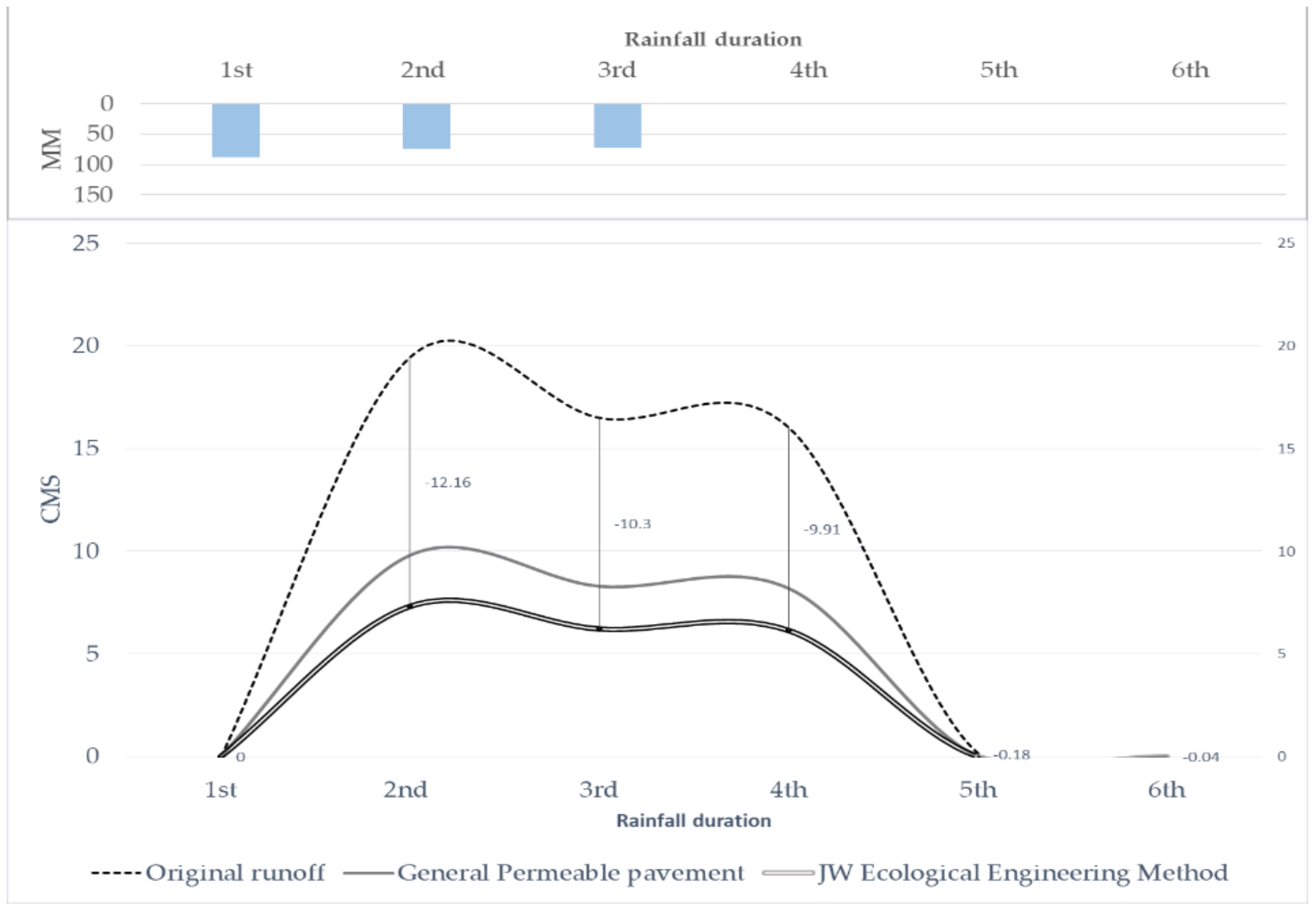Applsci 11 02662 g006