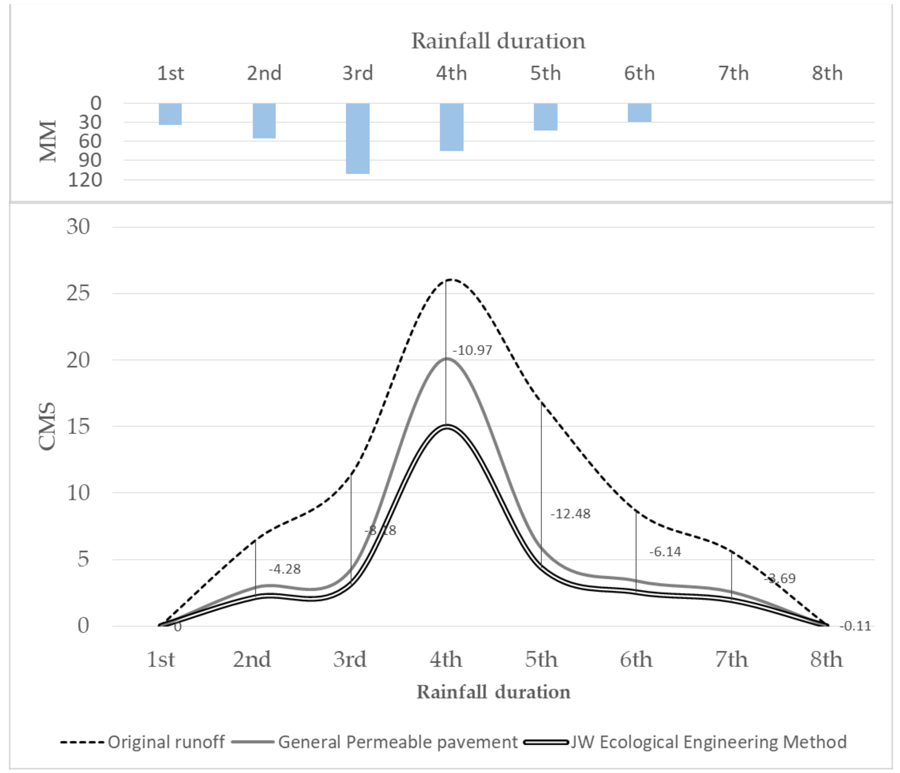 Applsci 11 02662 g007
