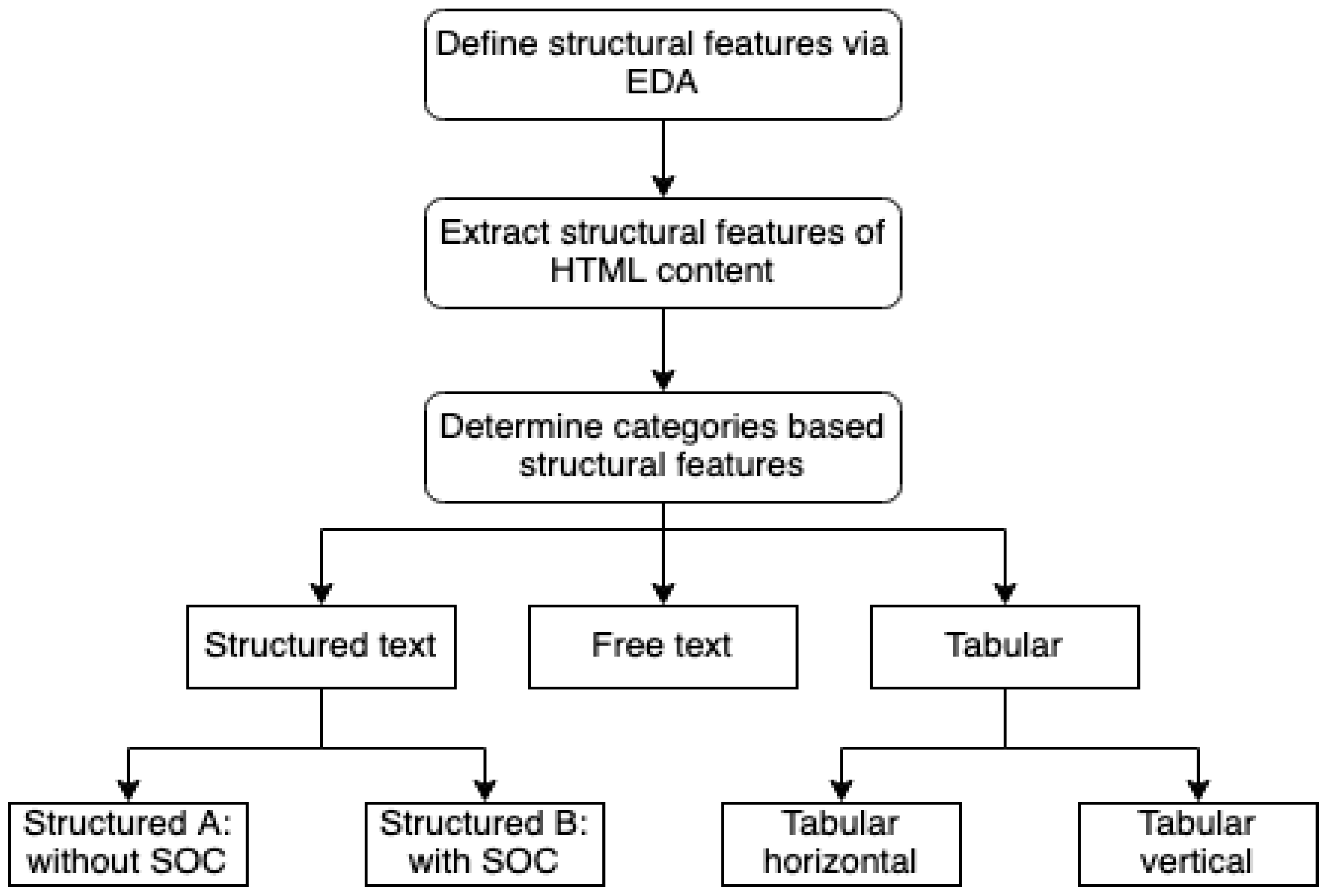 Applsci 11 02663 g003