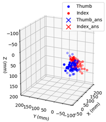 Applsci 11 02668 i001