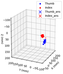 Applsci 11 02668 i005