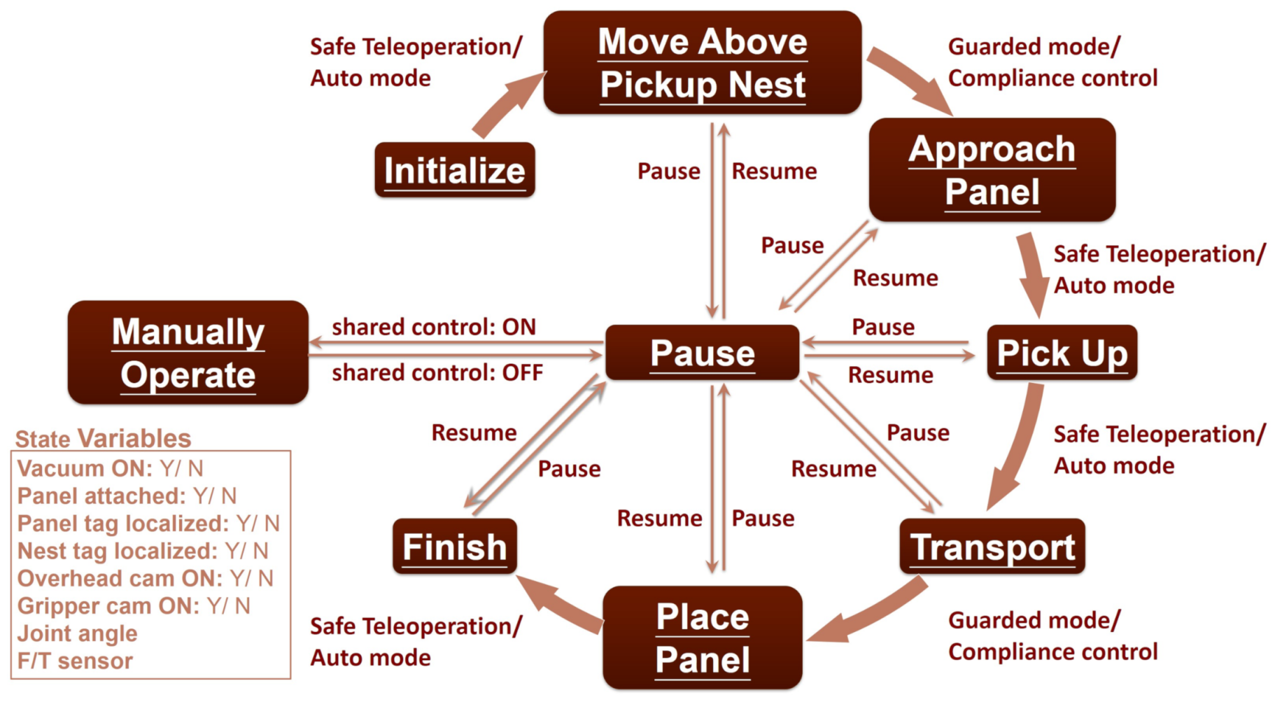 Applsci 11 02669 g004