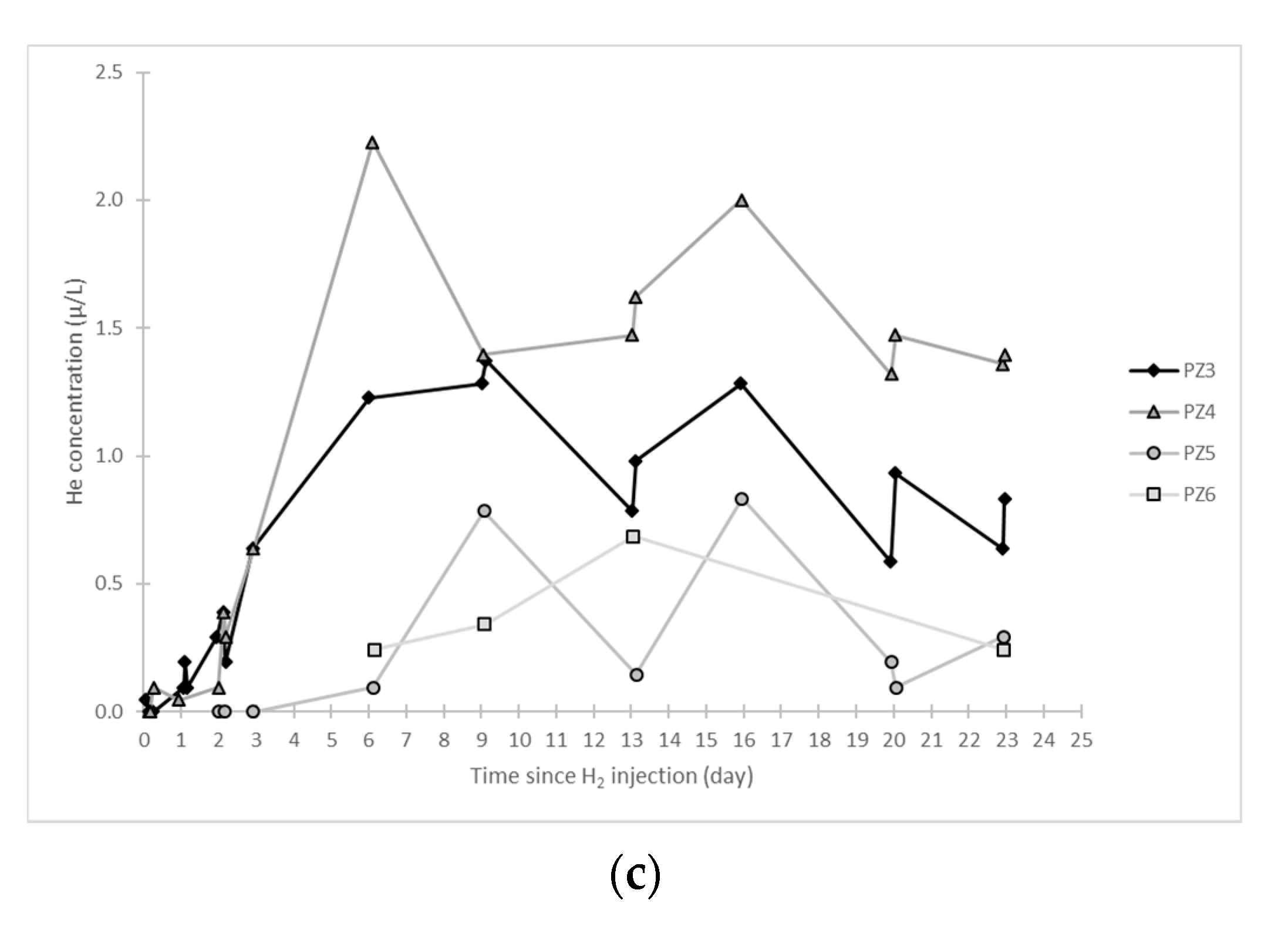 Applsci 11 02686 g011b Applsci 11 02686 g011b