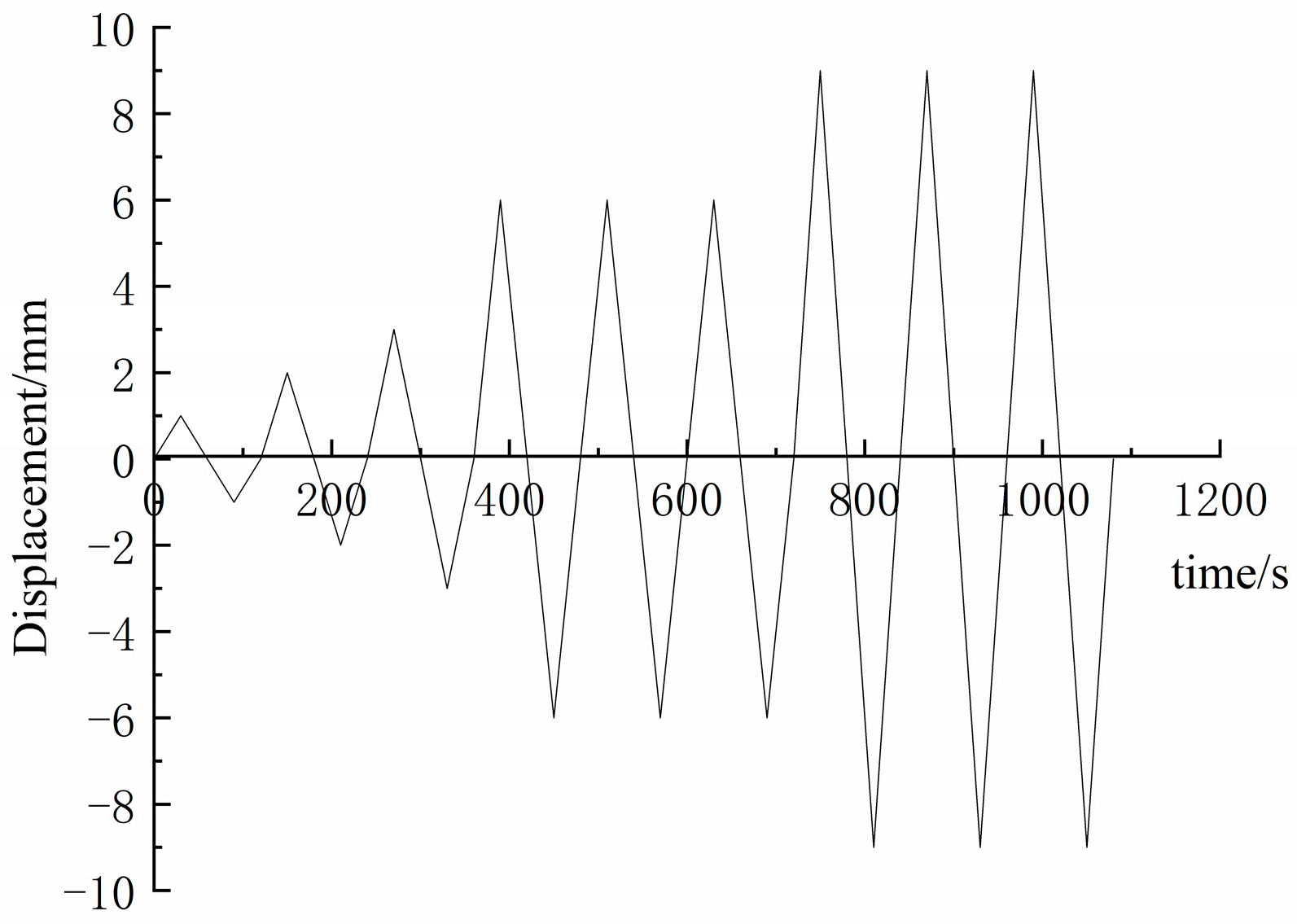 Applsci 11 02688 g003