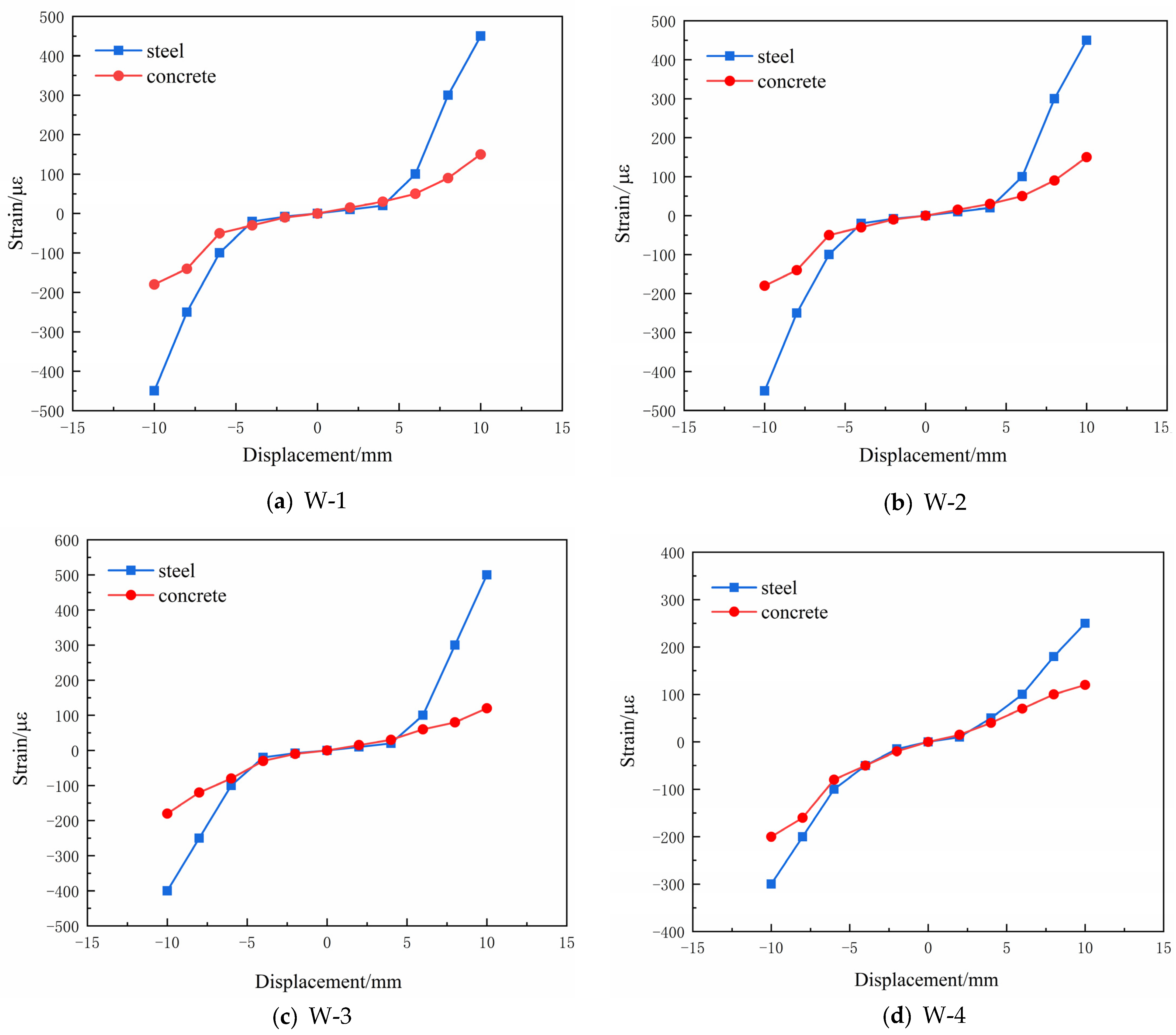 Applsci 11 02688 g013a