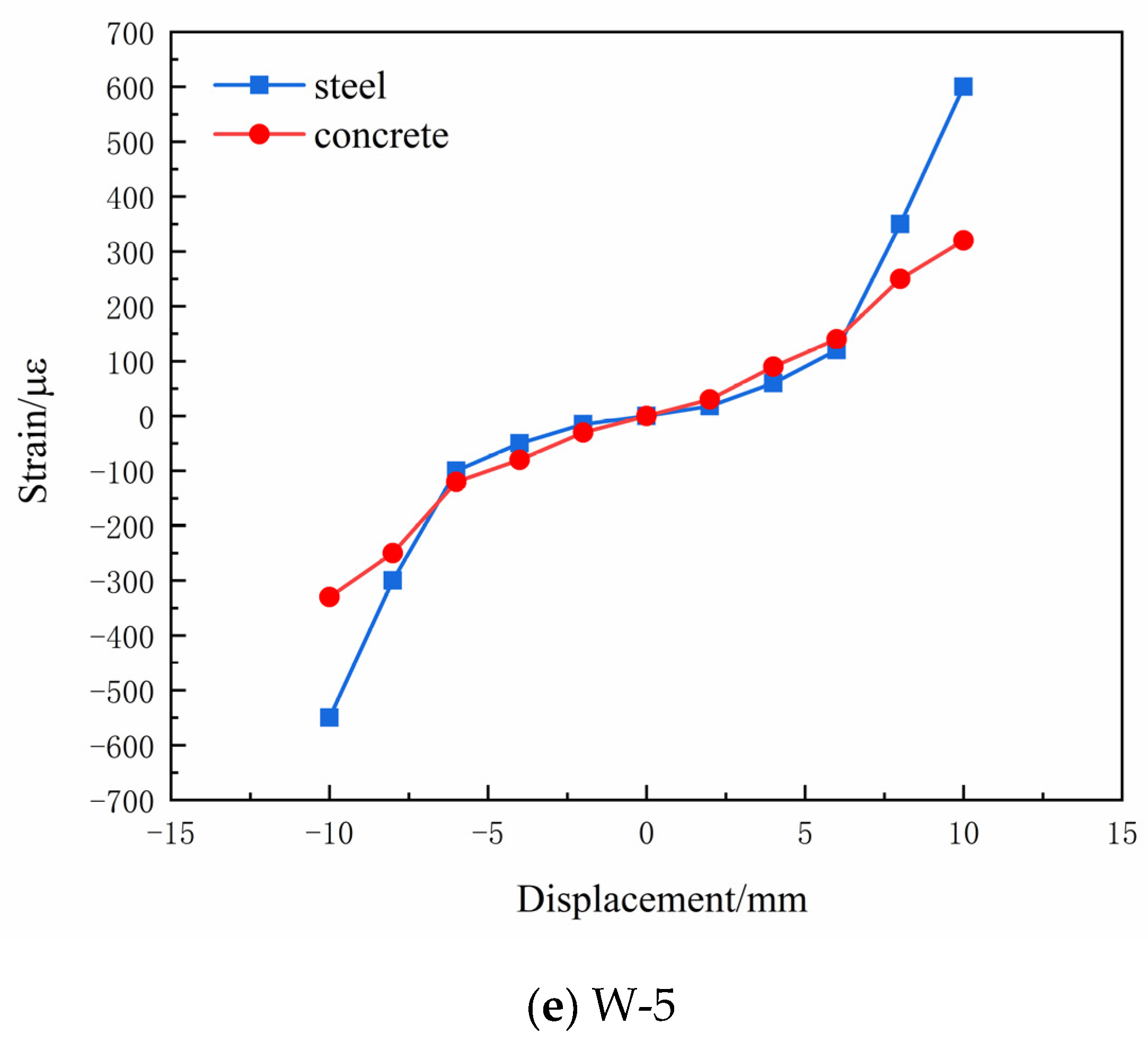 Applsci 11 02688 g013b
