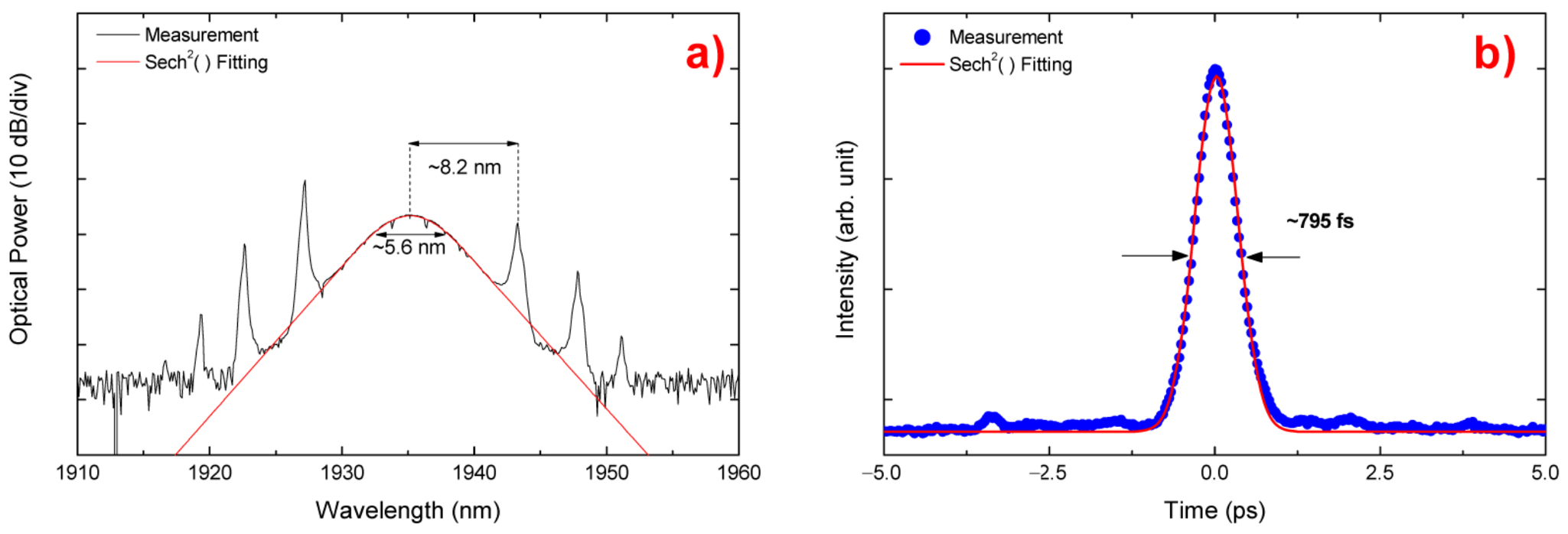 Applsci 11 02690 g013