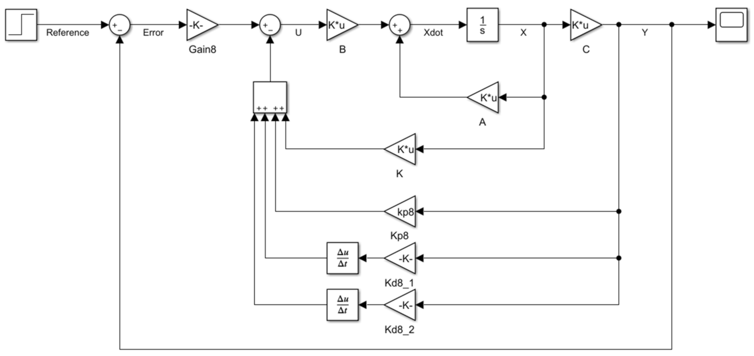 Applsci 11 02699 g001