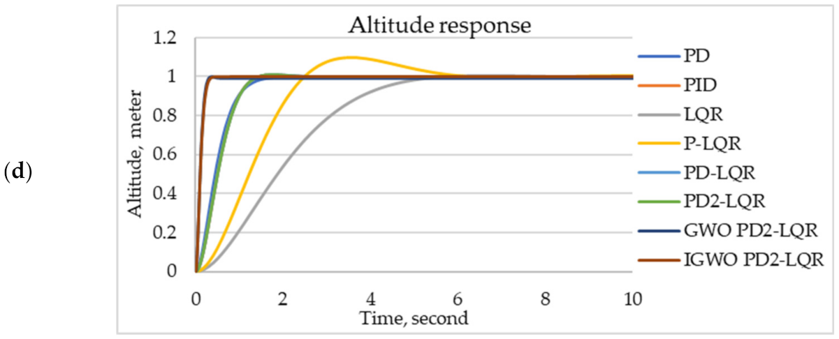 Applsci 11 02699 g004b