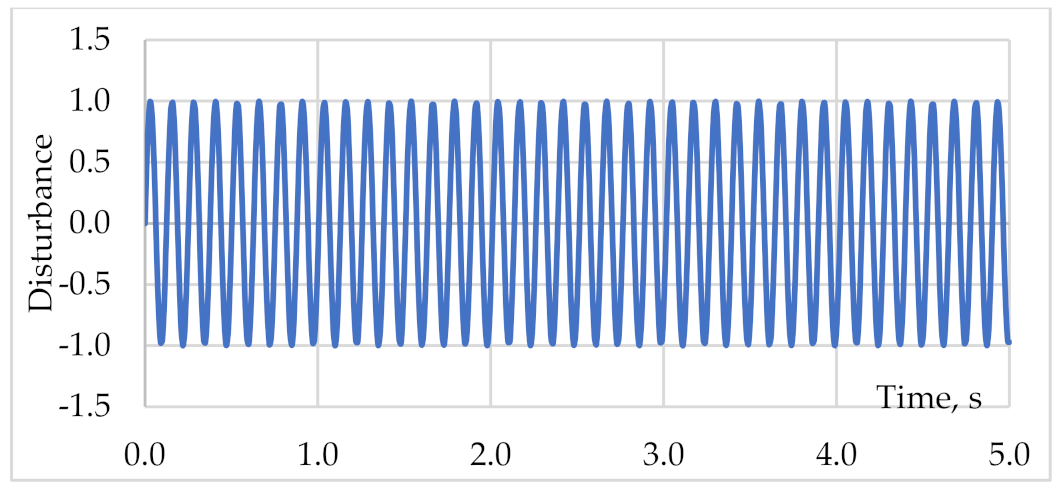 Applsci 11 02699 g005