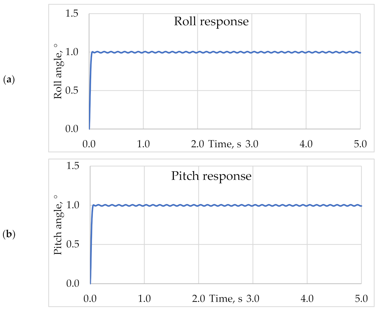 Applsci 11 02699 g006a