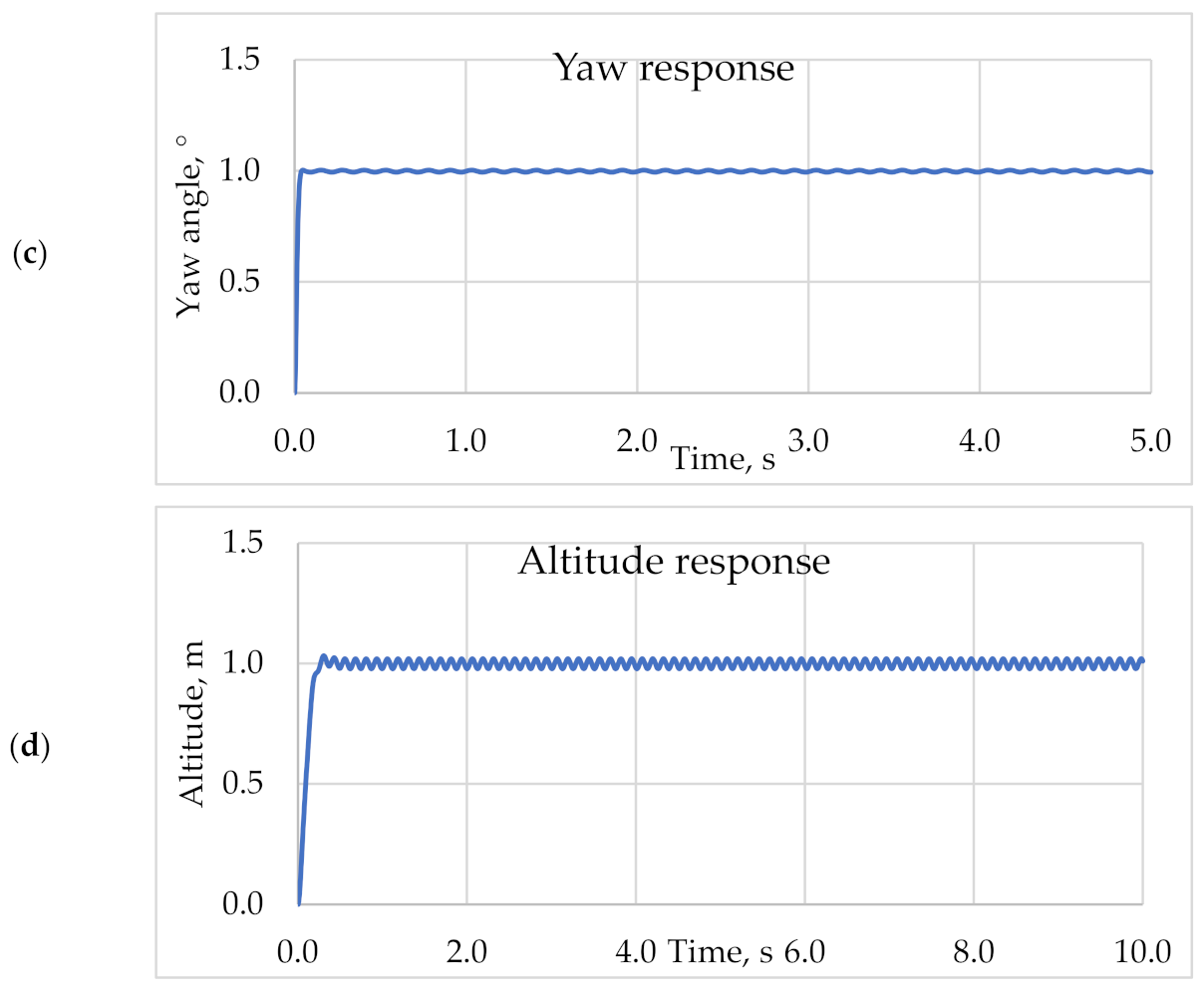 Applsci 11 02699 g006b