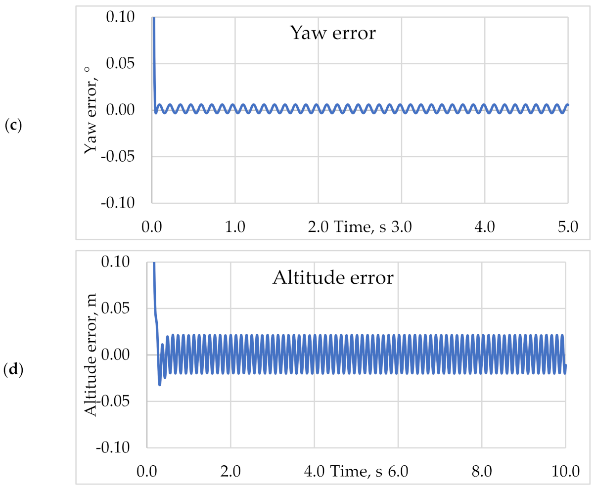 Applsci 11 02699 g007b