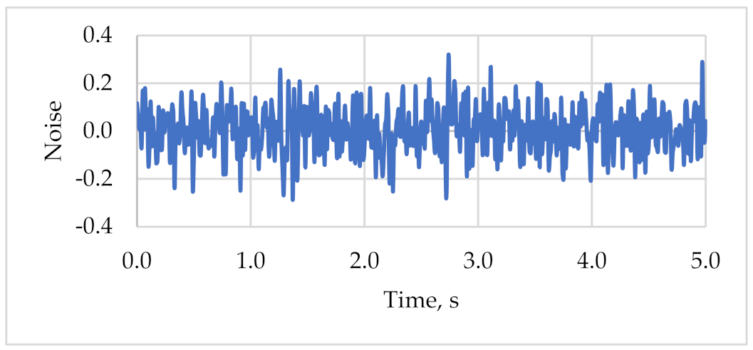 Applsci 11 02699 g008