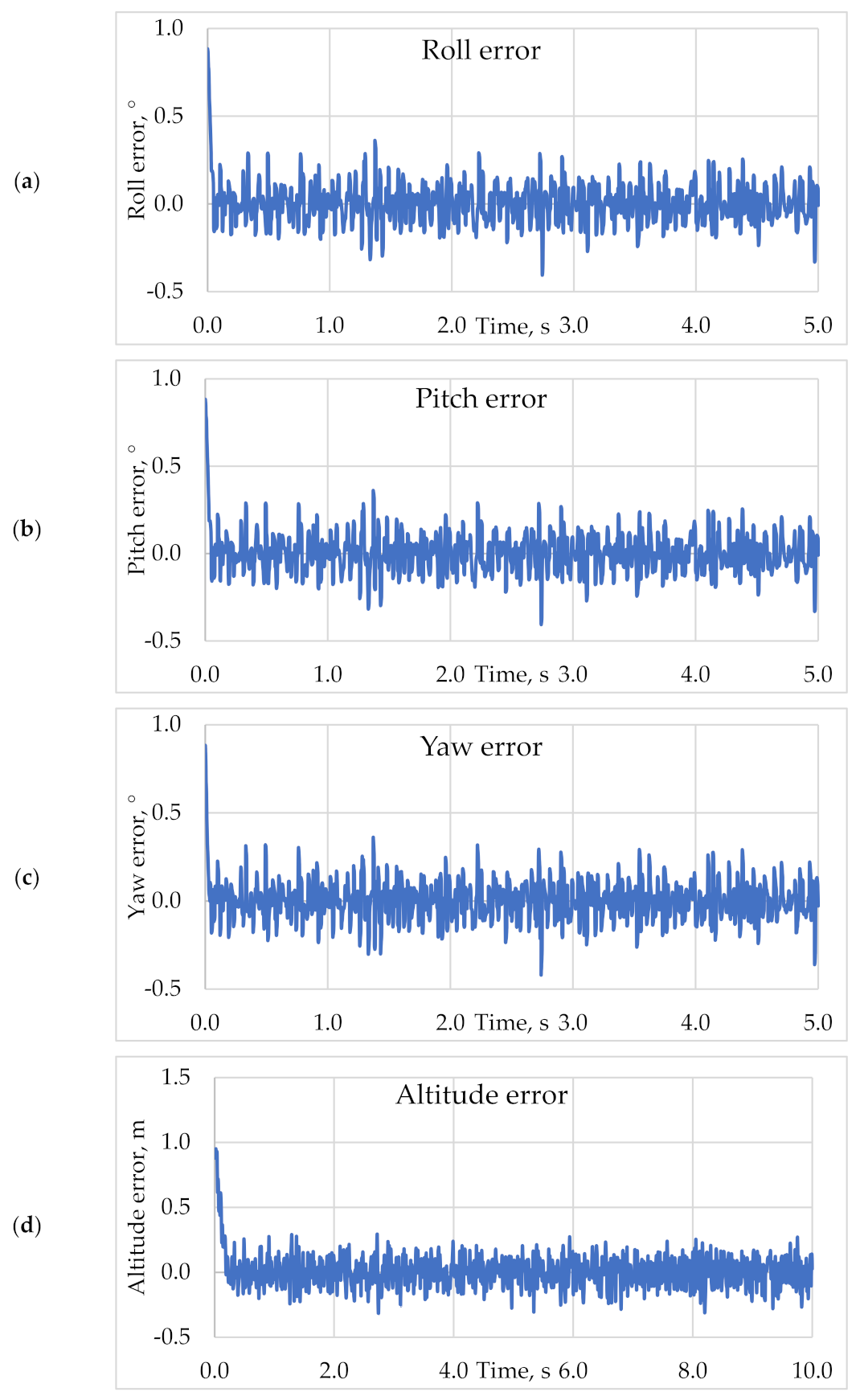 Applsci 11 02699 g010
