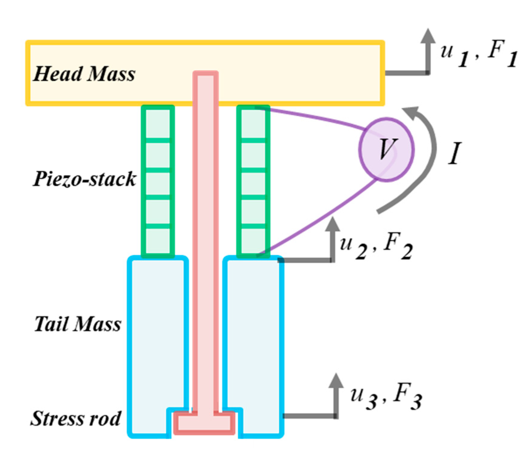 Applsci 11 02702 g001 Applsci 11 02702 g001