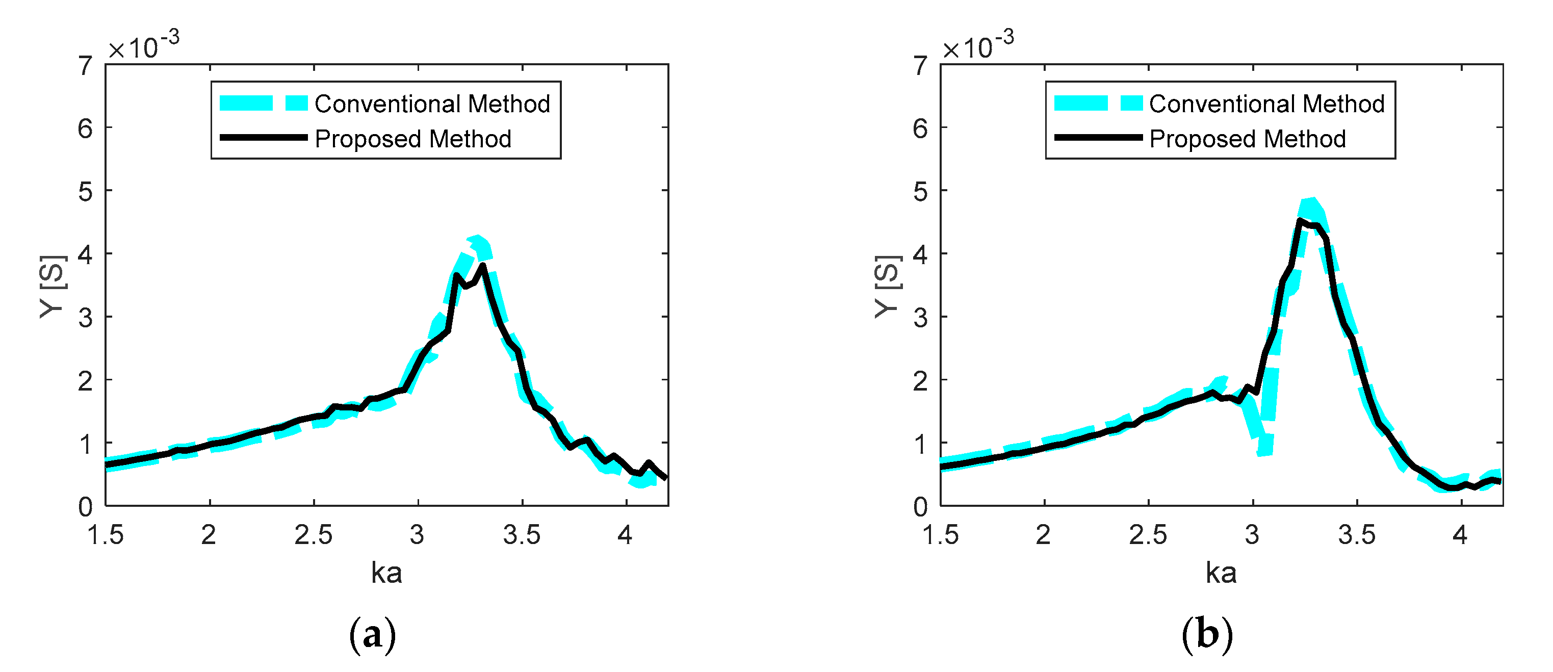Applsci 11 02702 g008 Applsci 11 02702 g008
