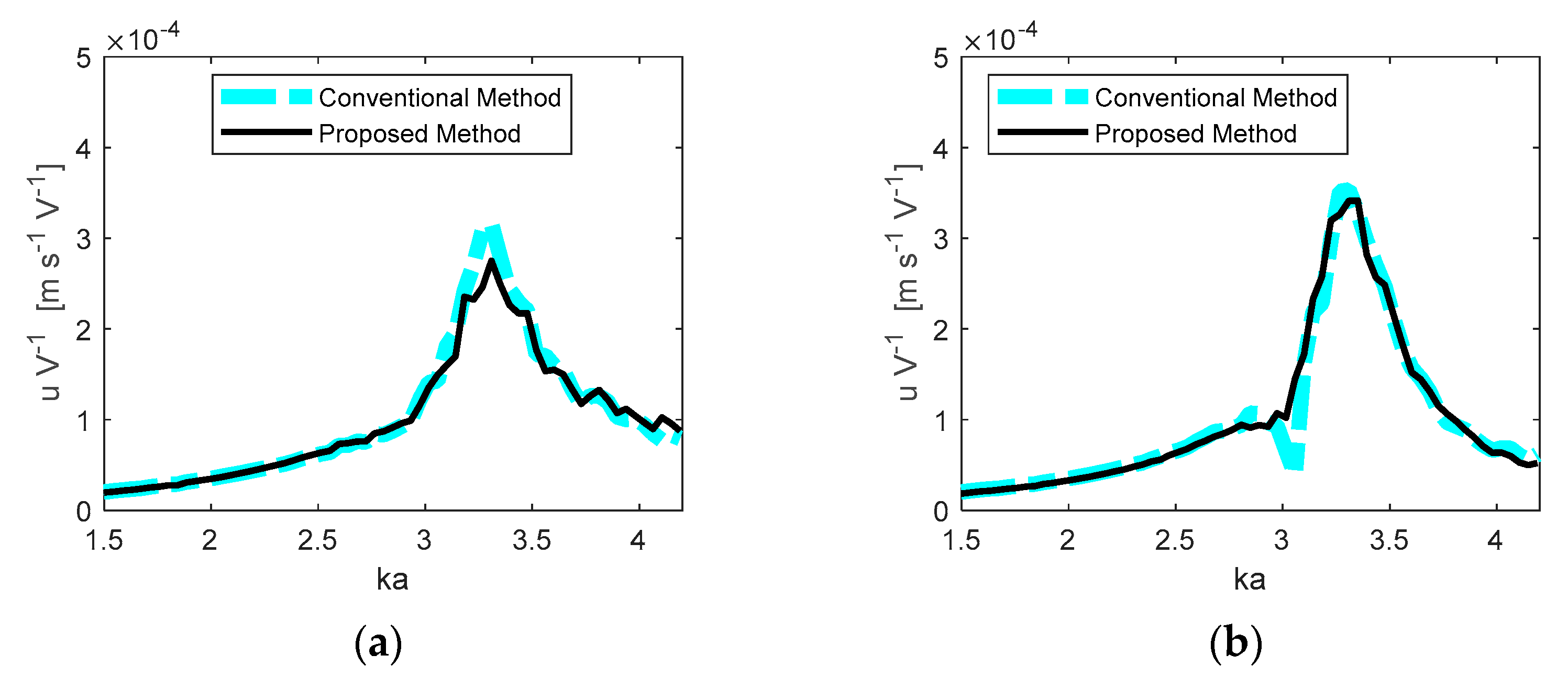 Applsci 11 02702 g010 Applsci 11 02702 g010
