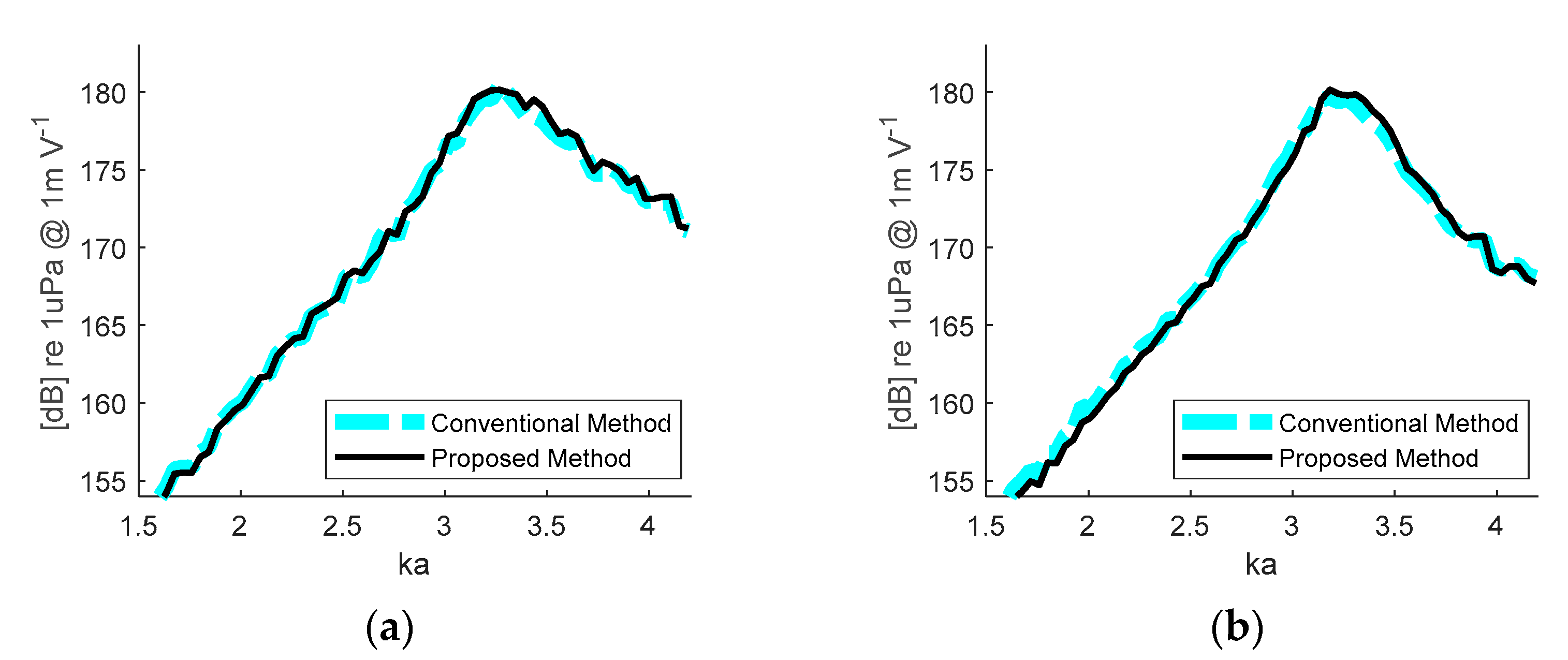 Applsci 11 02702 g013 Applsci 11 02702 g013