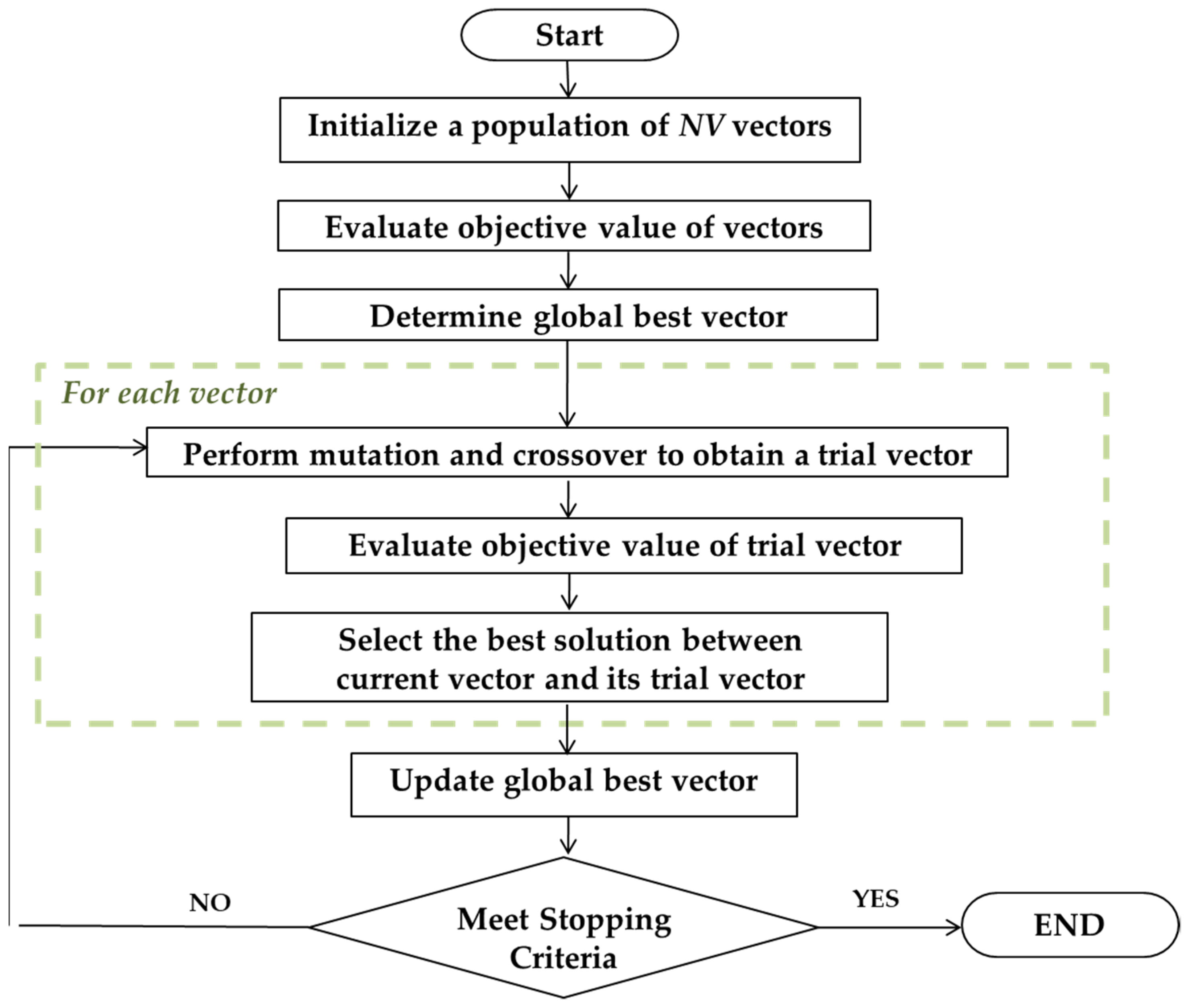 Applsci 11 02703 g002