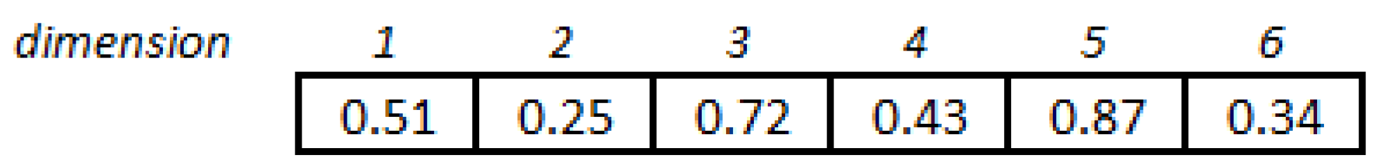 Applsci 11 02703 g006