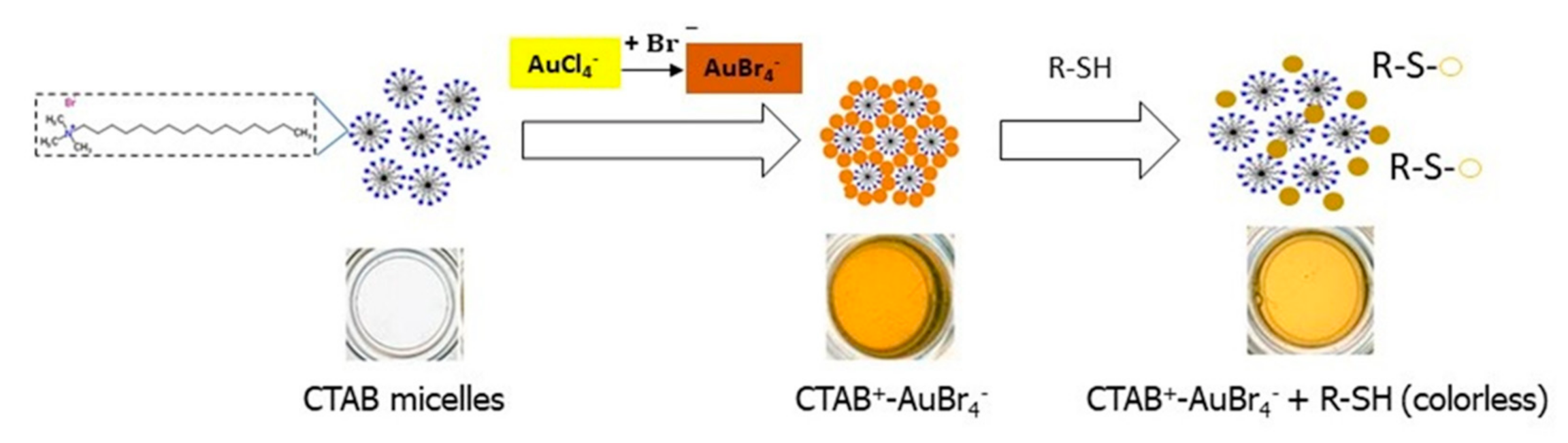 Applsci 11 02705 g002