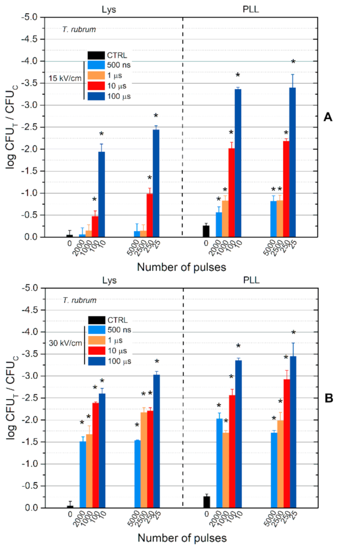 Applsci 11 02708 g002 Applsci 11 02708 g002