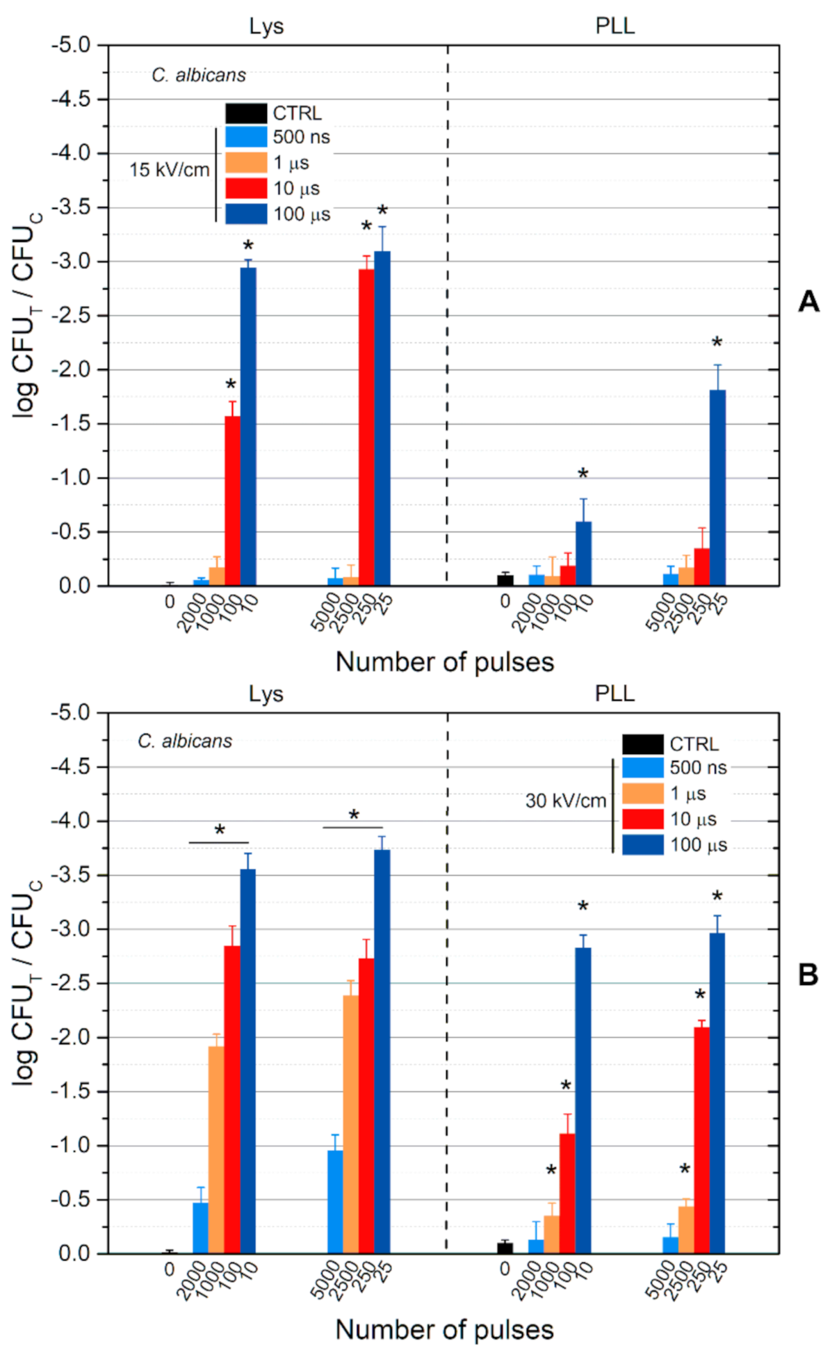 Applsci 11 02708 g003 Applsci 11 02708 g003