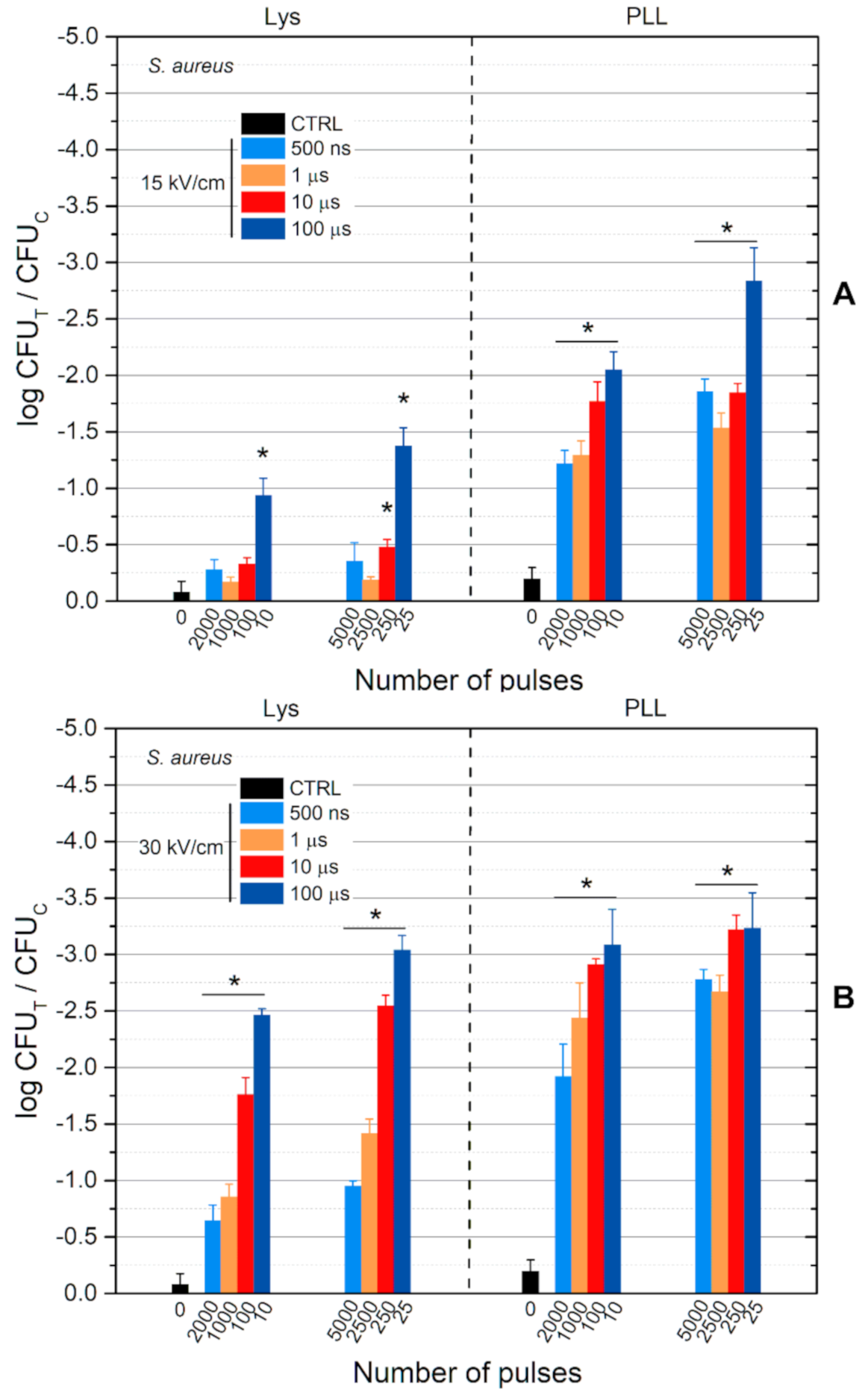 Applsci 11 02708 g004 Applsci 11 02708 g004