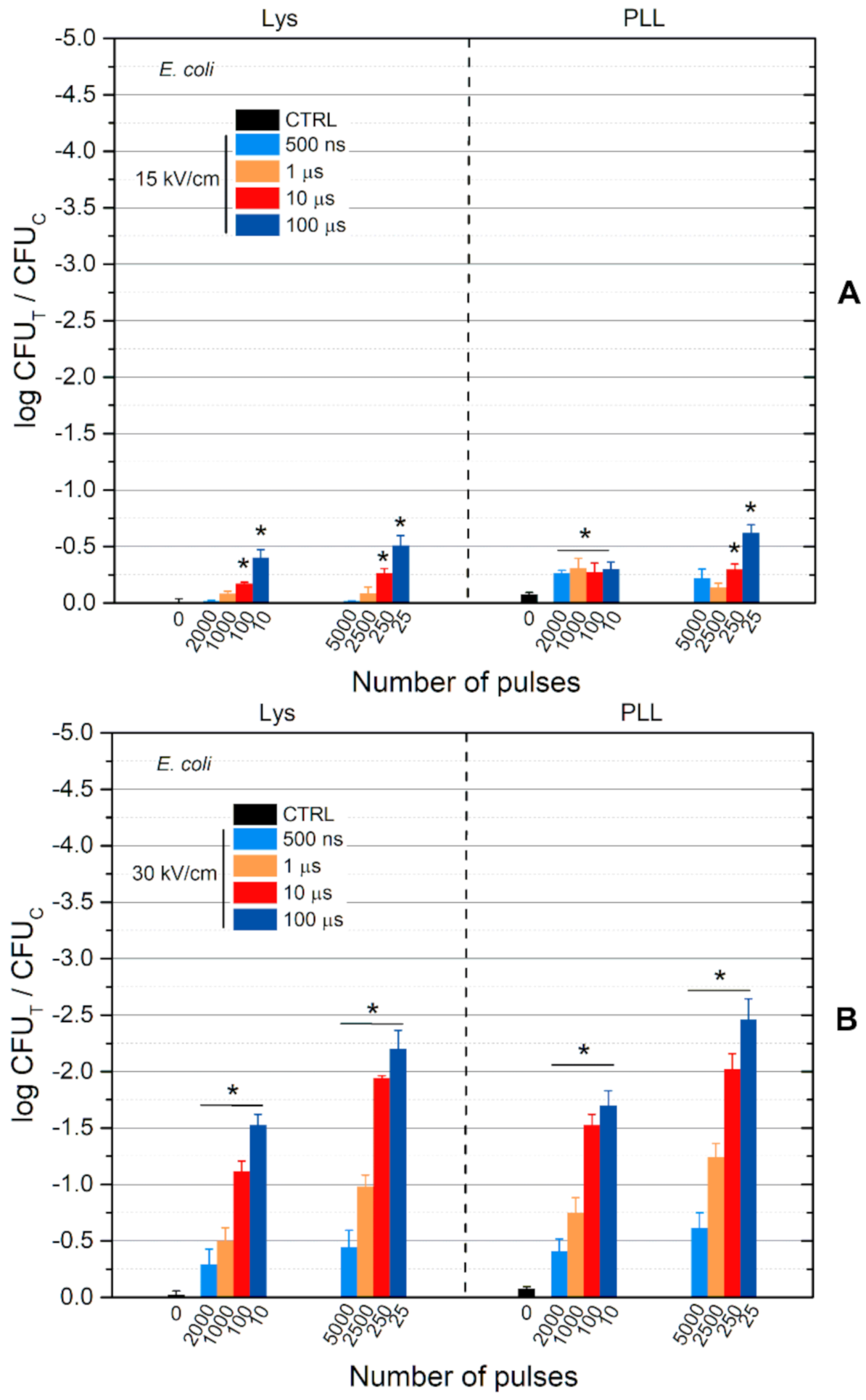 Applsci 11 02708 g005 Applsci 11 02708 g005