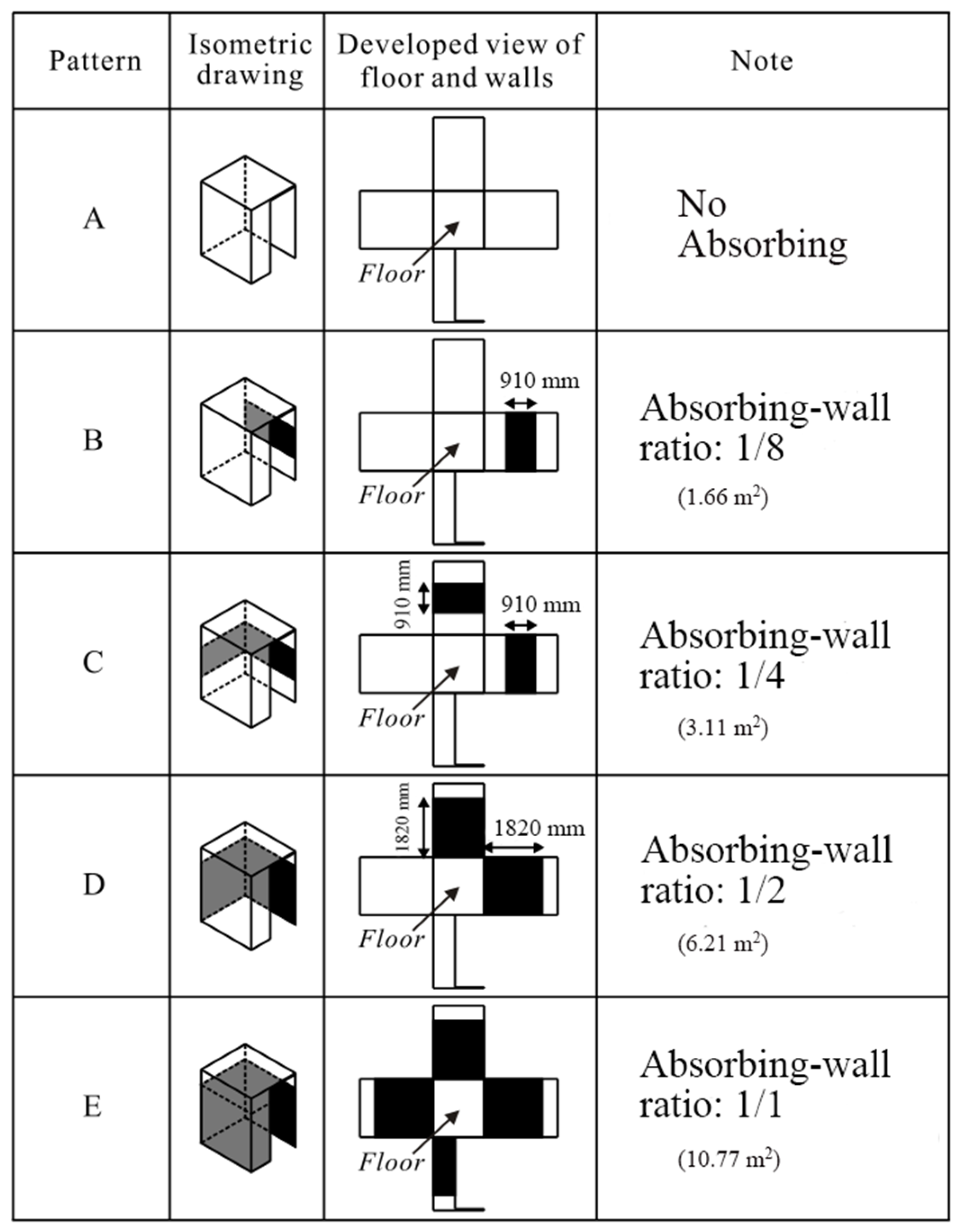Applsci 11 02709 g002