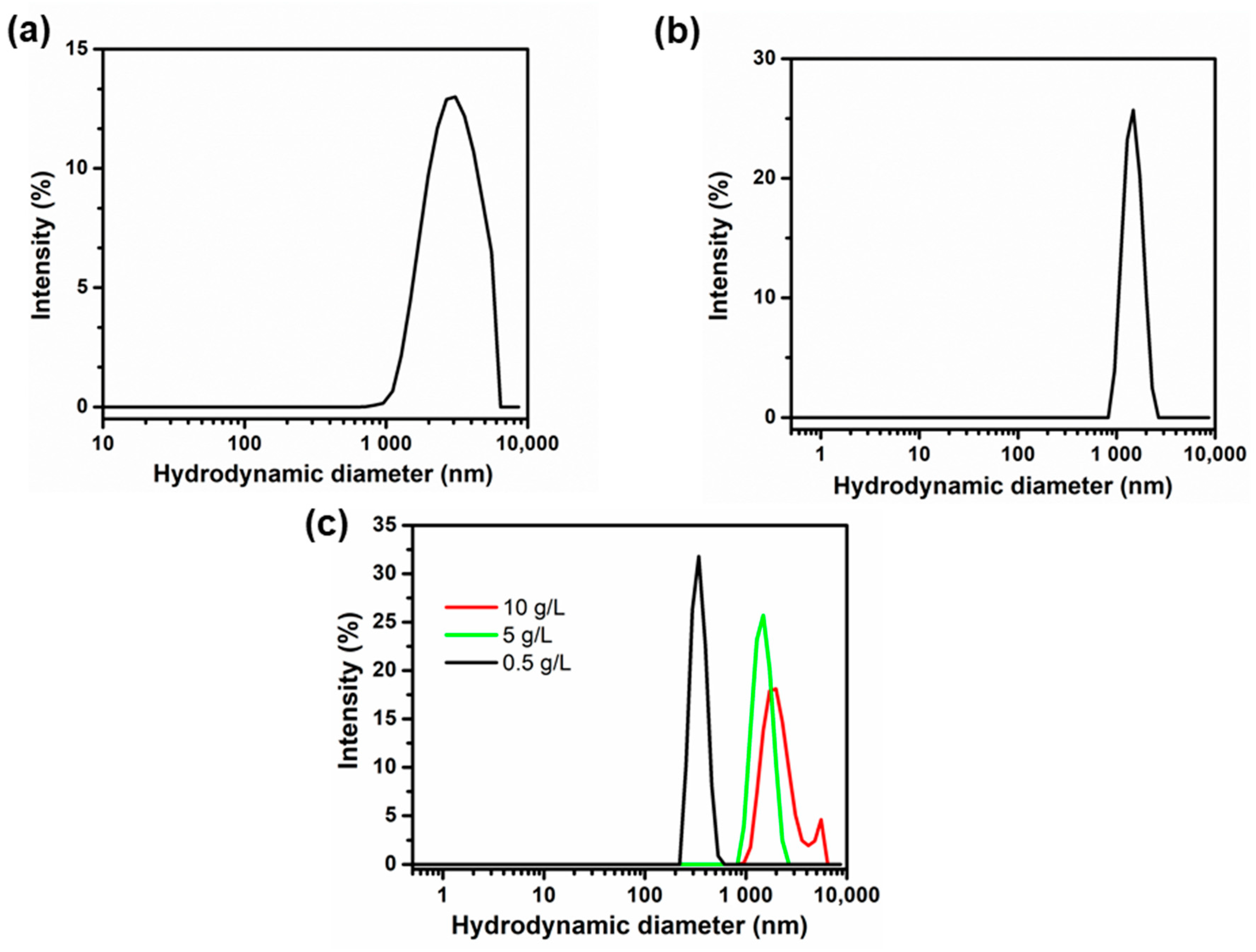 Applsci 11 02711 g002