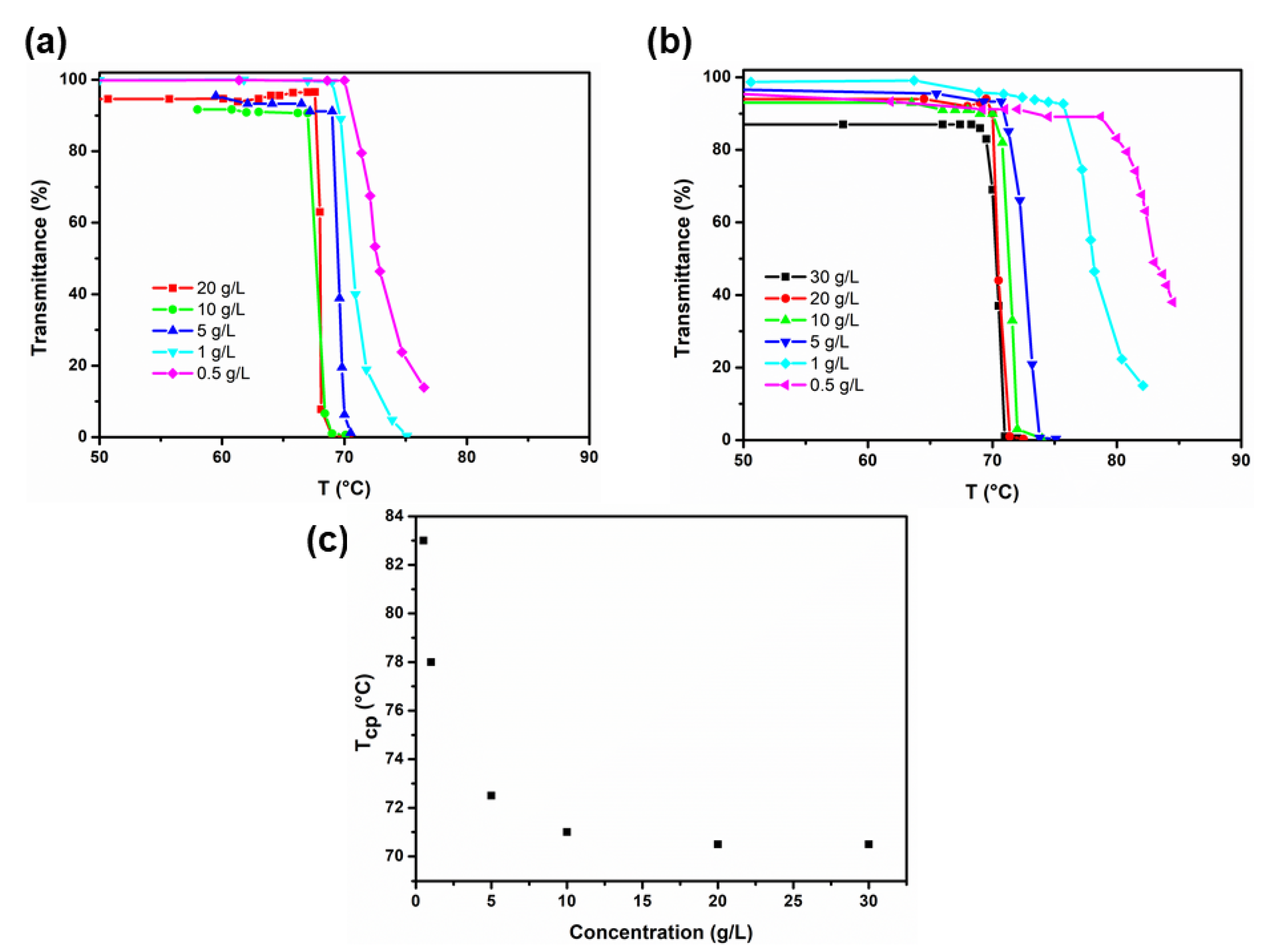 Applsci 11 02711 g003