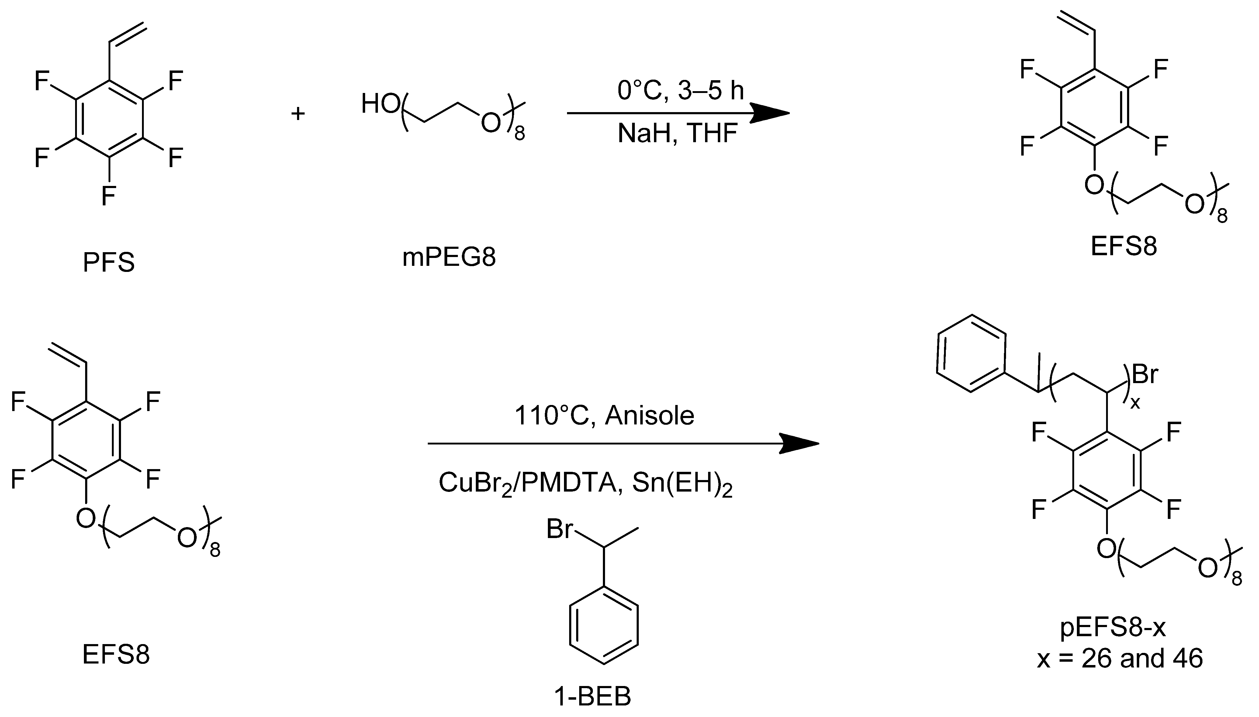 Applsci 11 02711 sch001