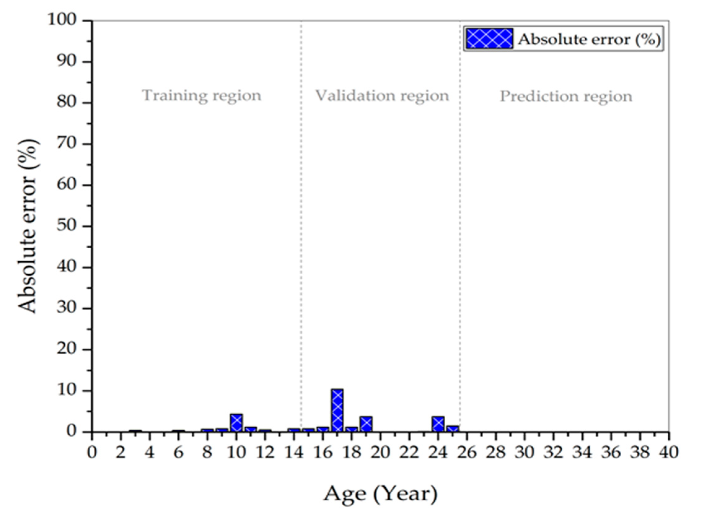 Applsci 11 02728 g009